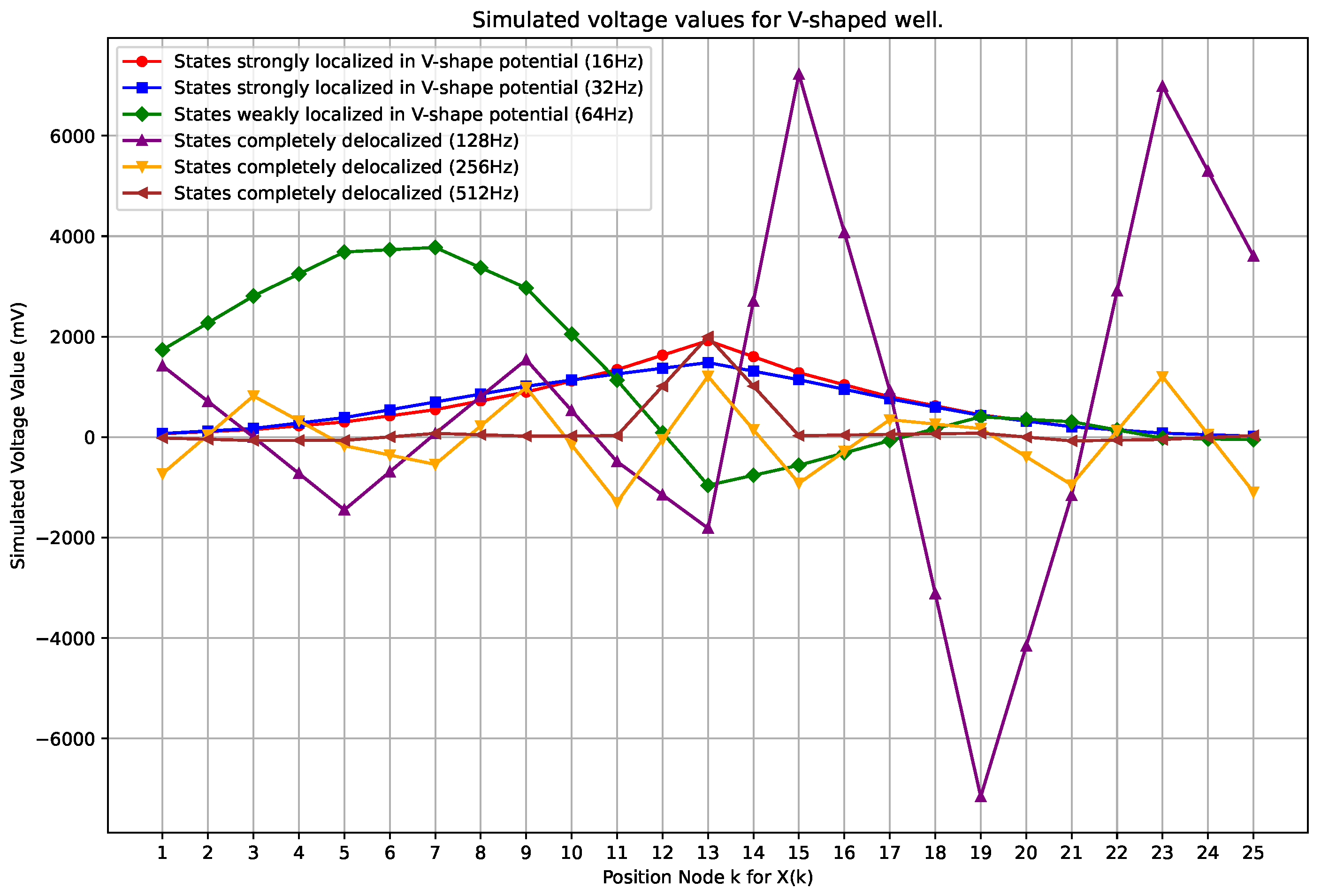 Condensedmatter 09 00035 g008 Condensedmatter 09 00035 g008