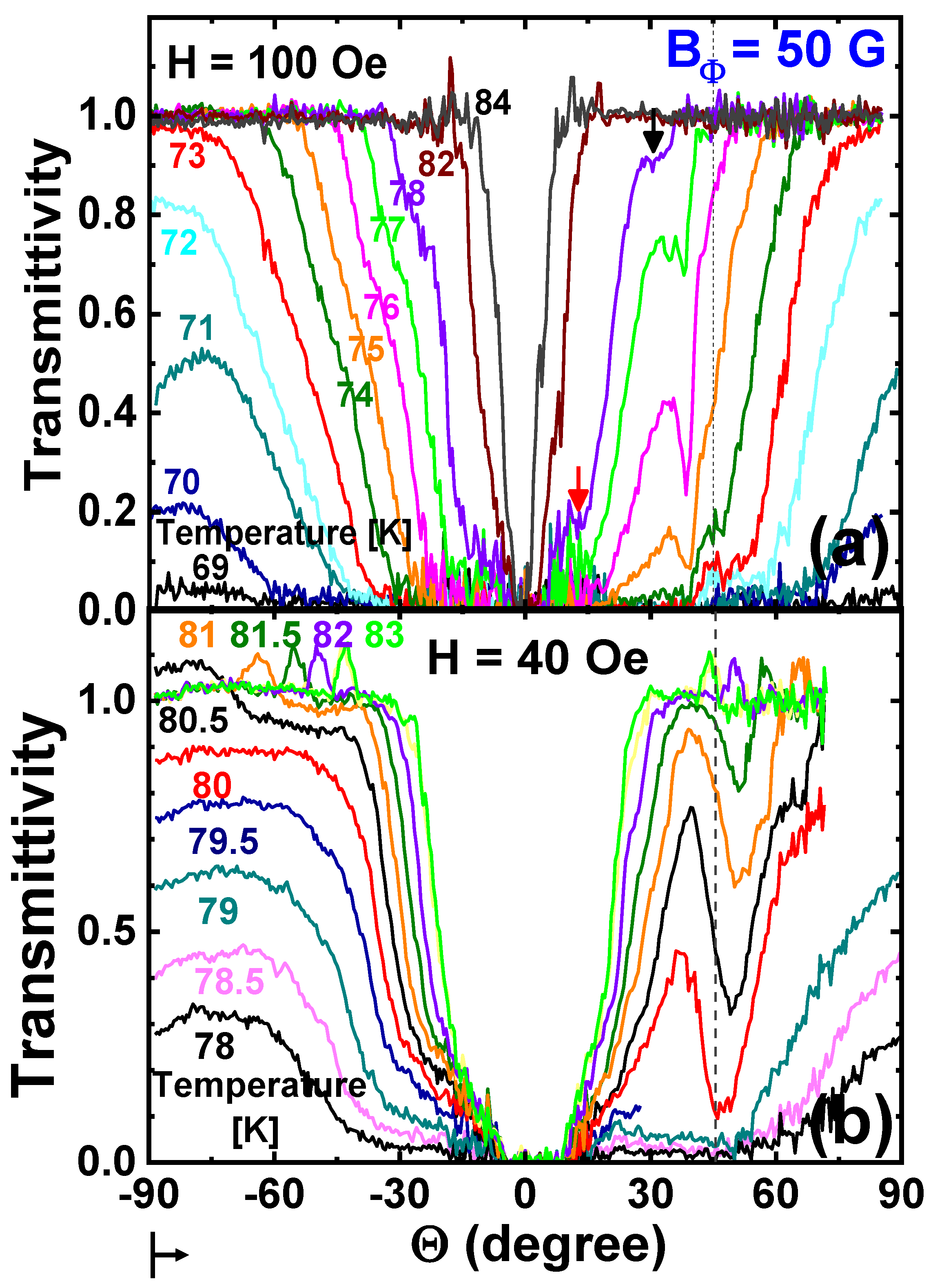 Condensedmatter 09 00037 g003