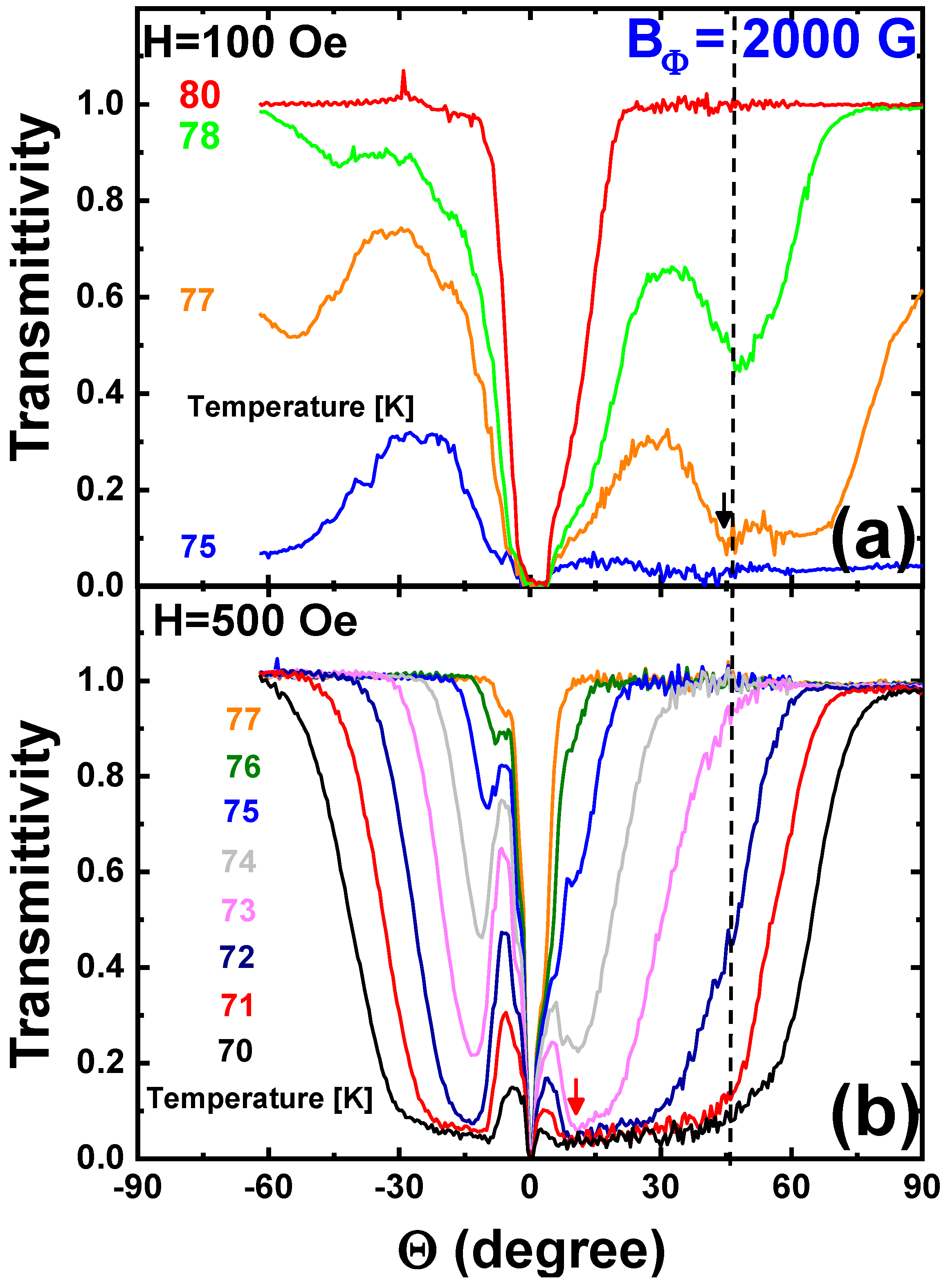 Condensedmatter 09 00037 g005