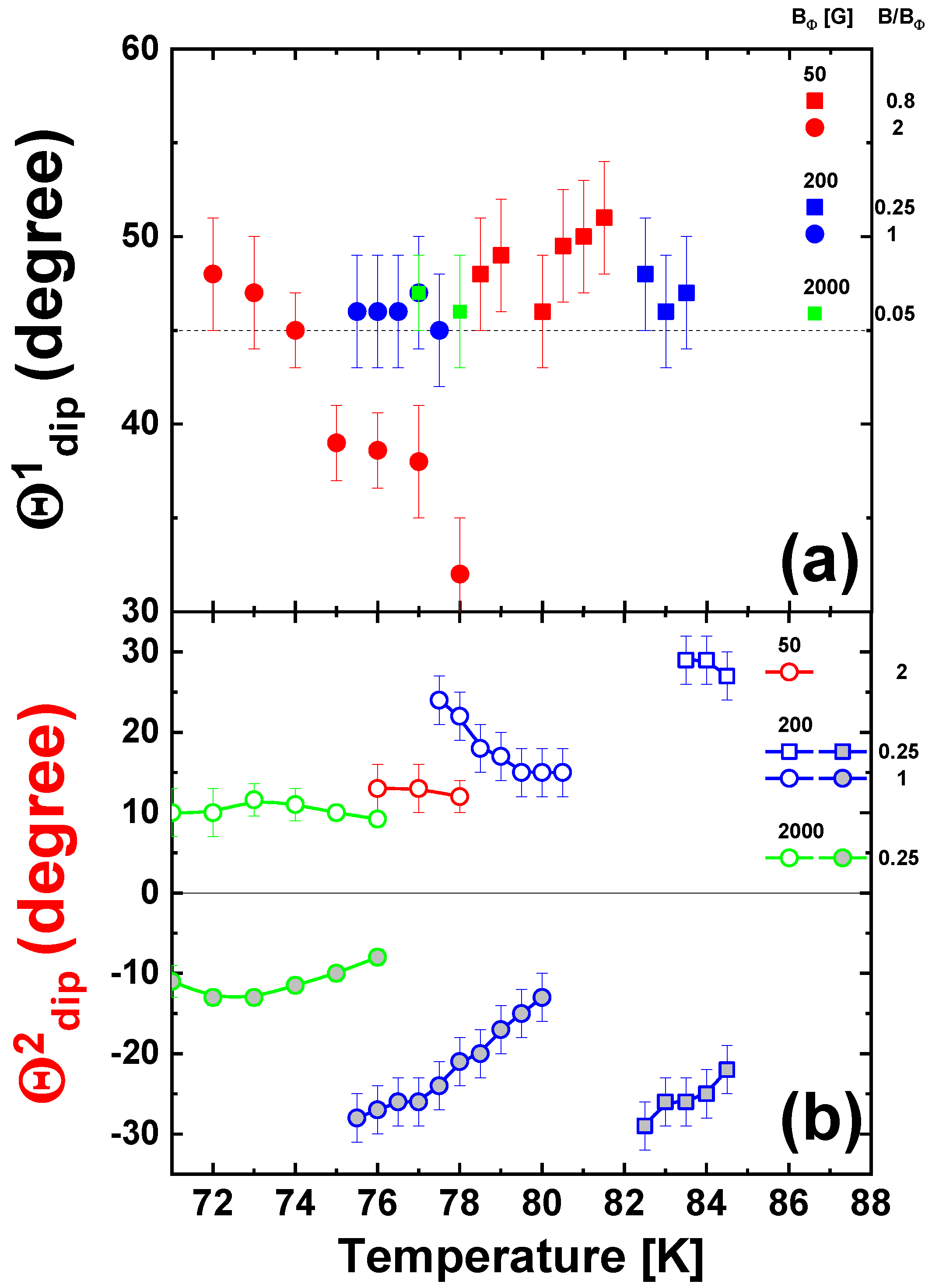 Condensedmatter 09 00037 g006