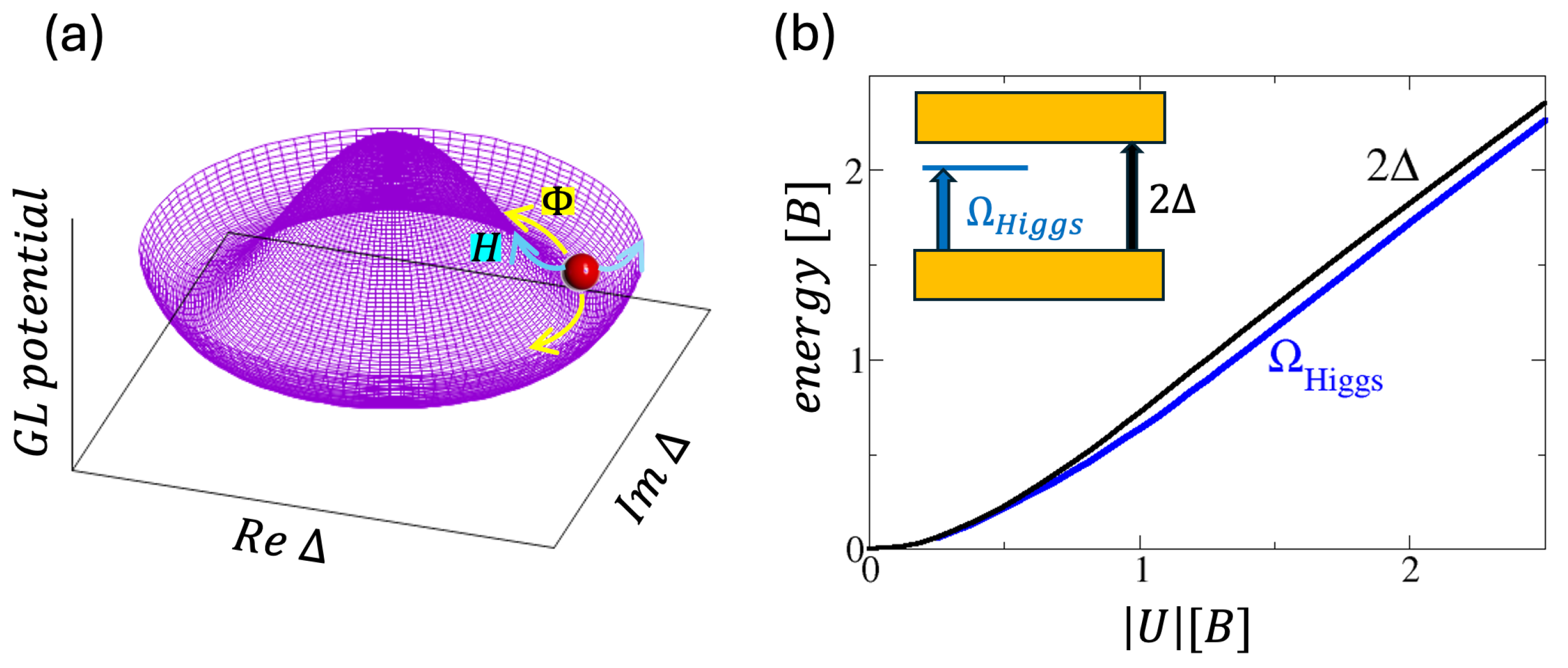 Condensedmatter 09 00038 g001 Condensedmatter 09 00038 g001