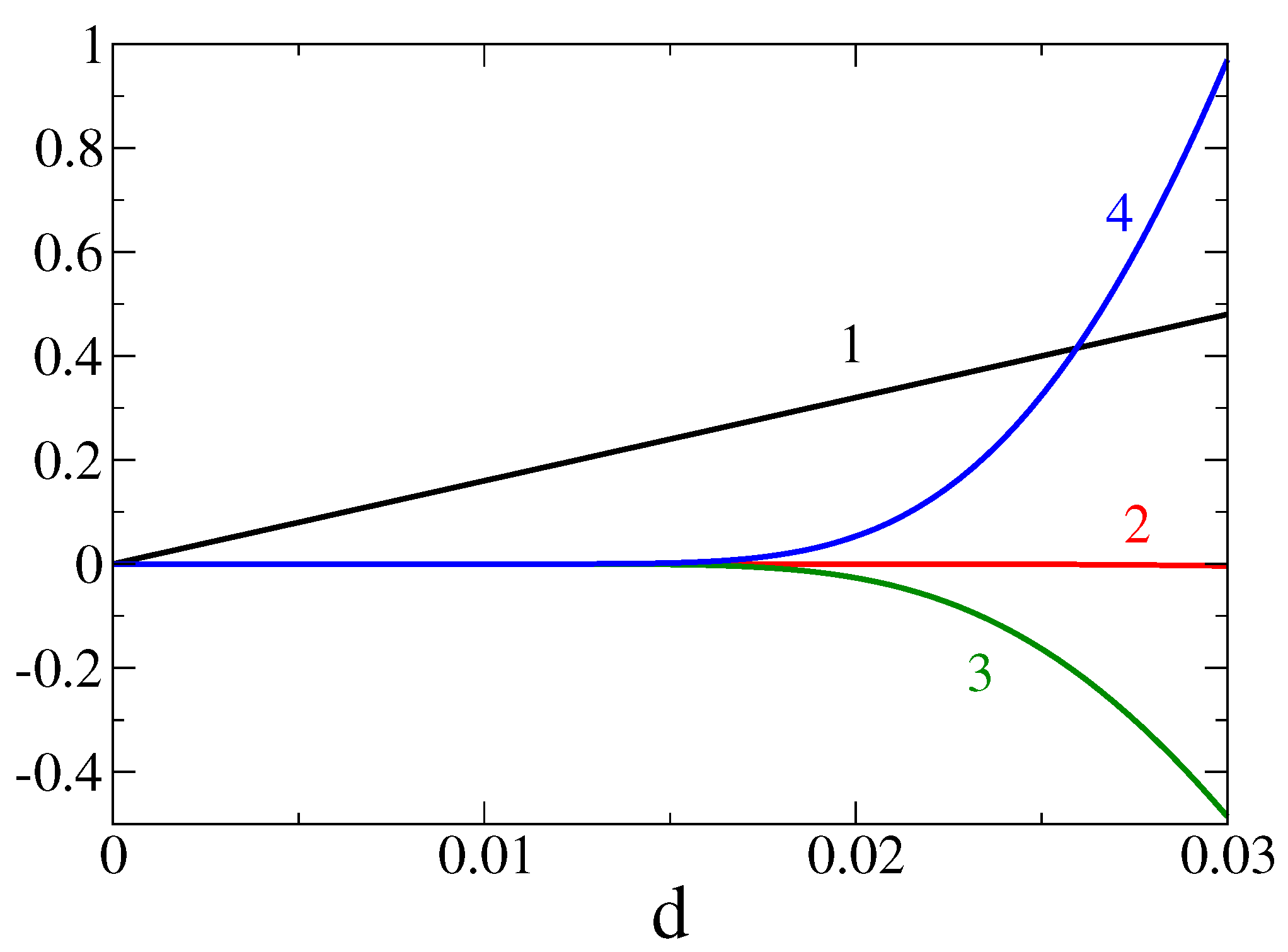 Condensedmatter 09 00038 g003 Condensedmatter 09 00038 g003