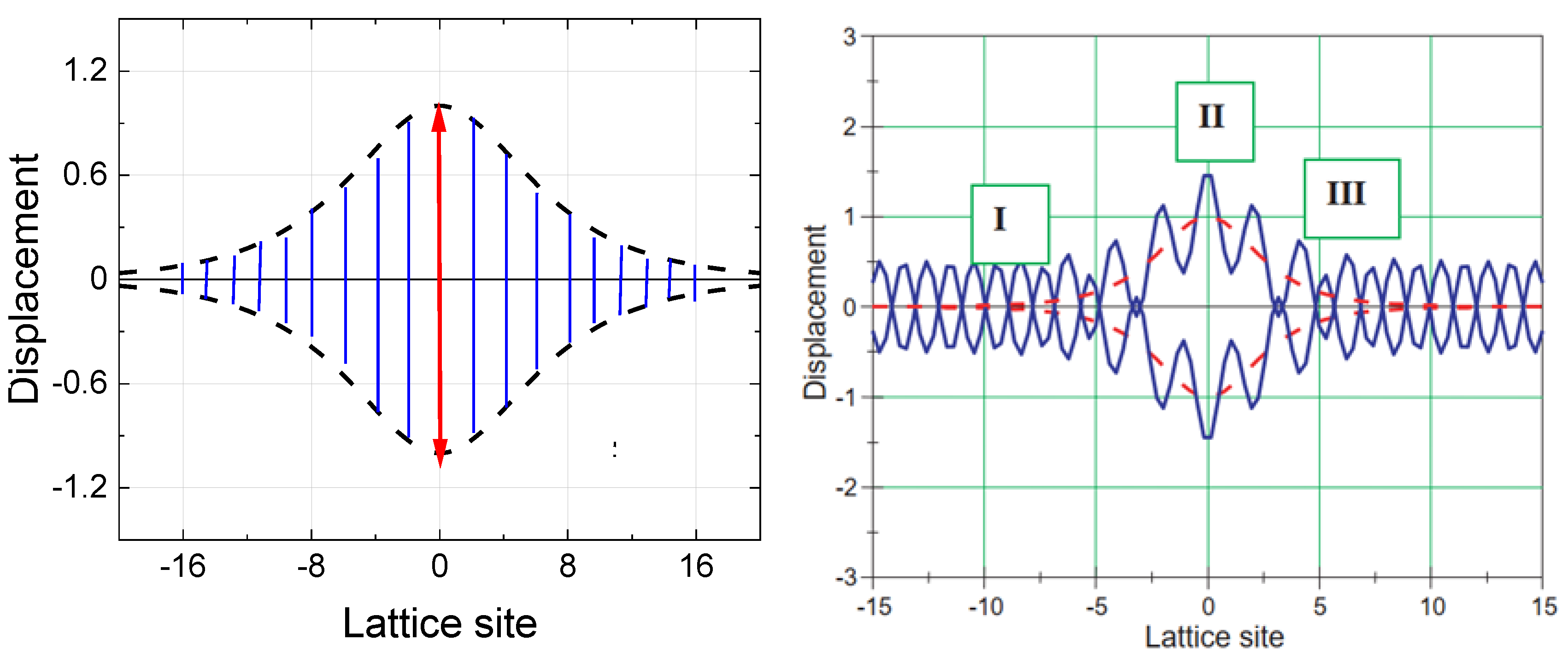 Condensedmatter 09 00039 g005