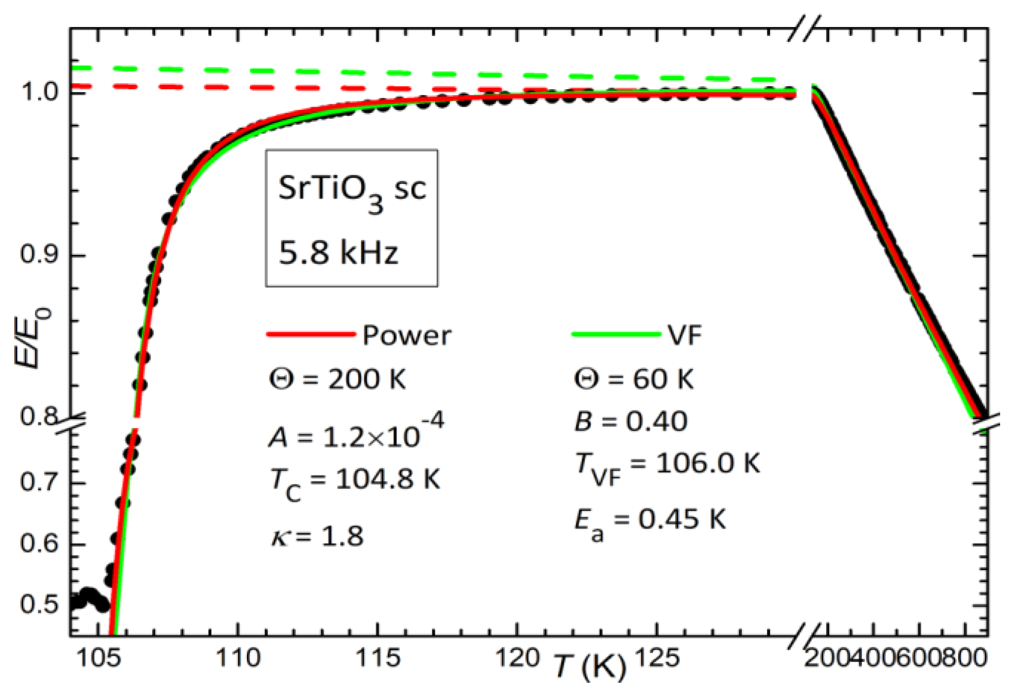 Condensedmatter 09 00039 g007