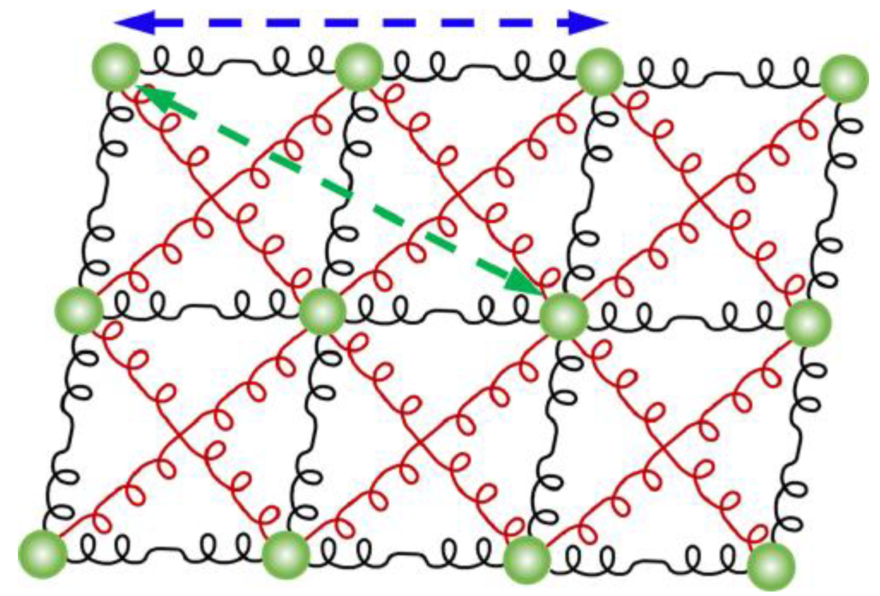 Condensedmatter 09 00039 g008