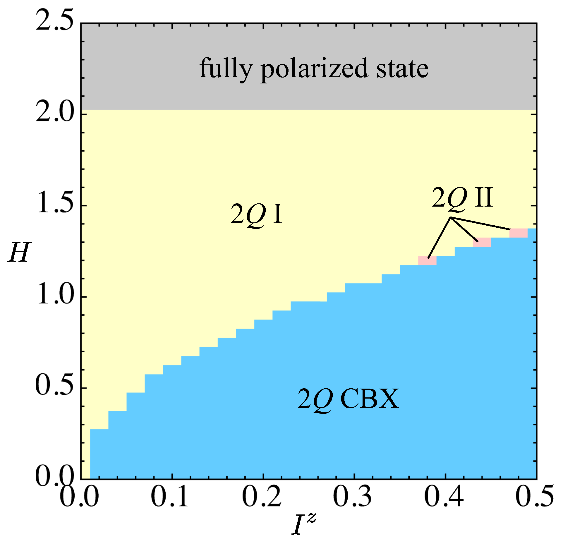 Condensedmatter 09 00040 g002