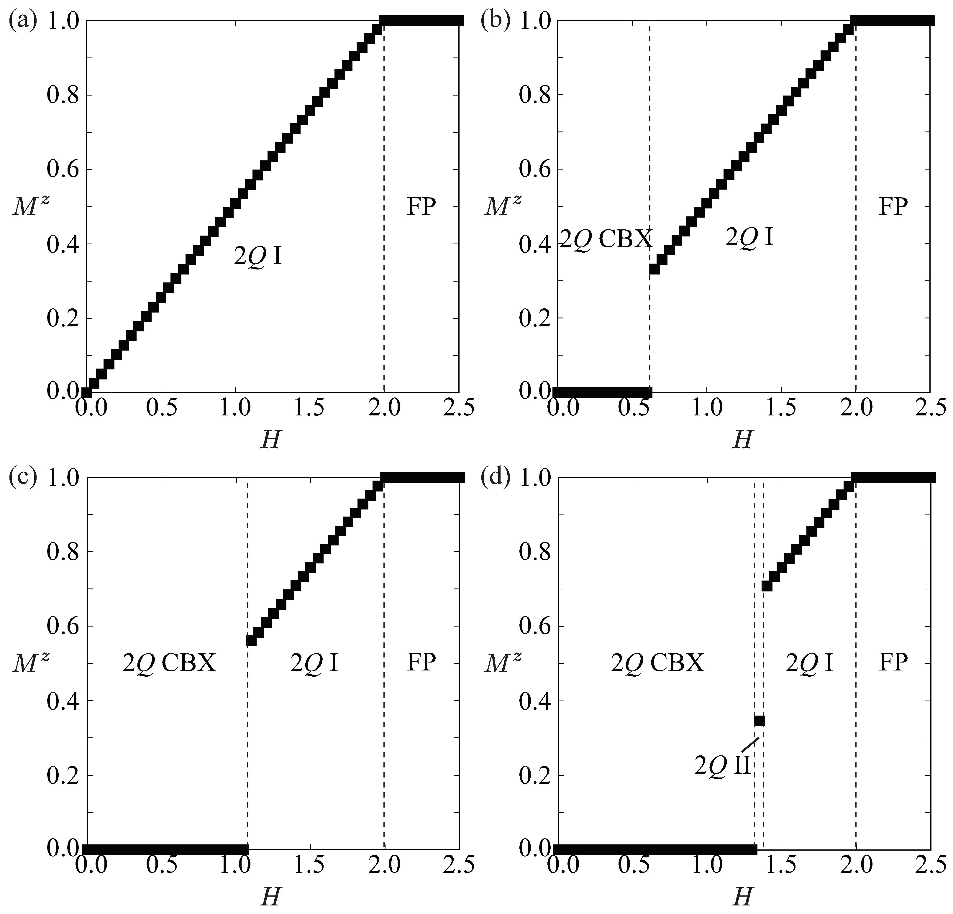 Condensedmatter 09 00040 g004
