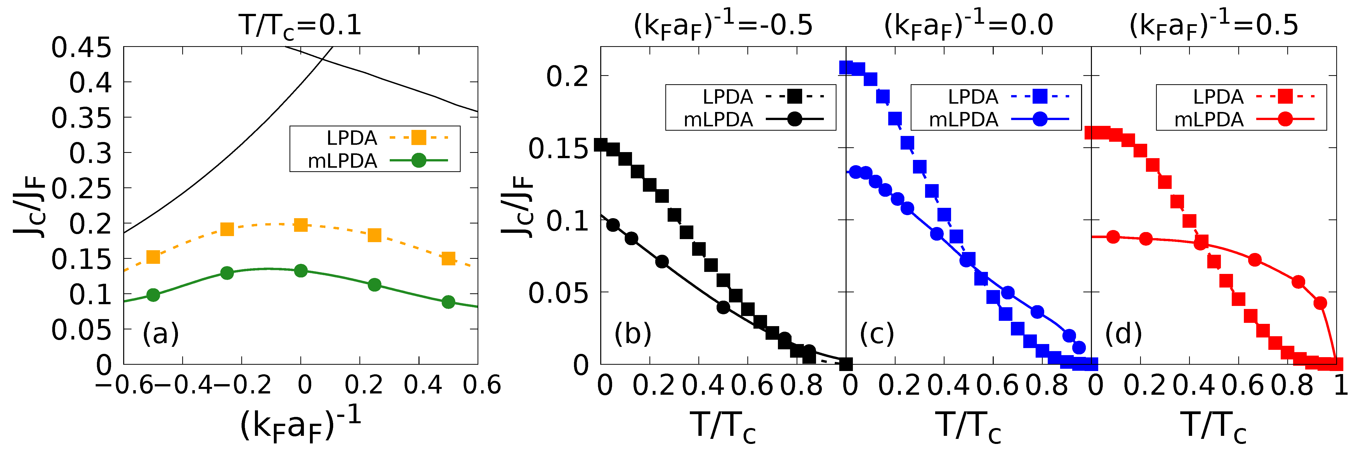 Condensedmatter 09 00041 g002