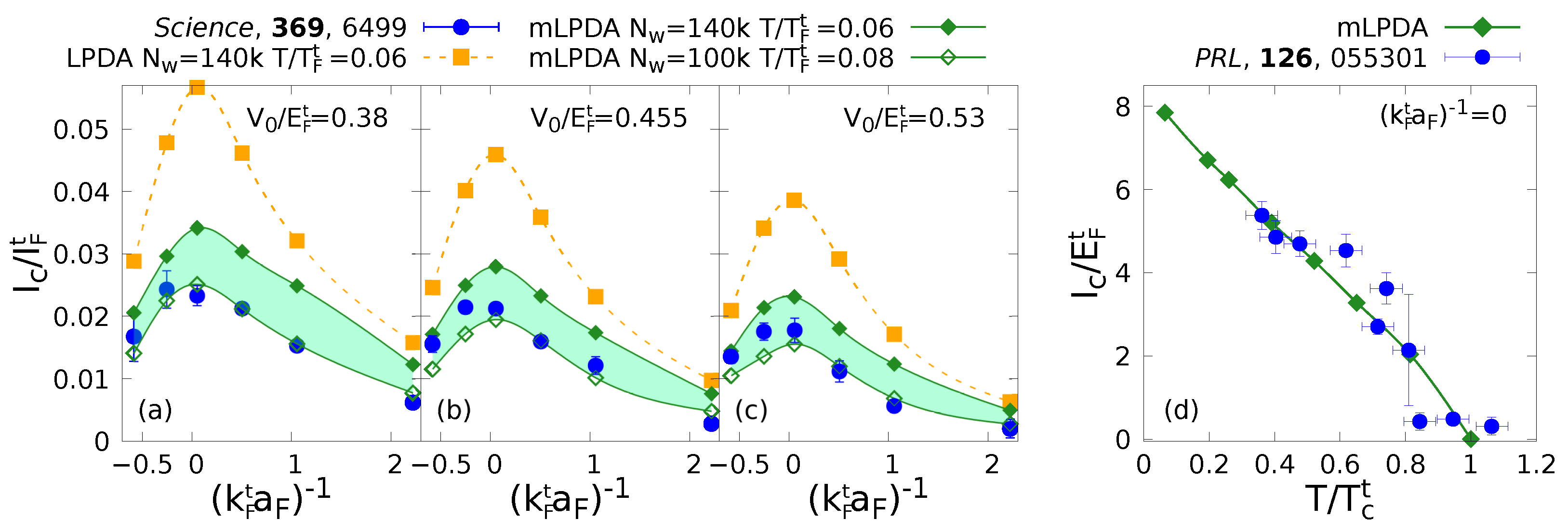 Condensedmatter 09 00041 g003