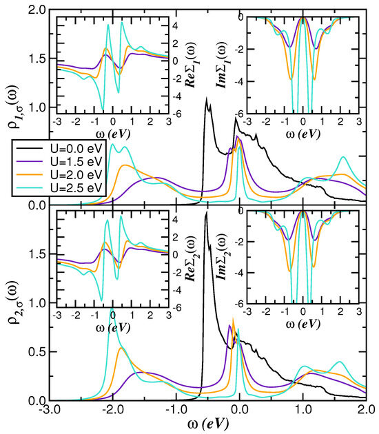 Anomalous Non-Hermitian Open-Boundary Spectrum