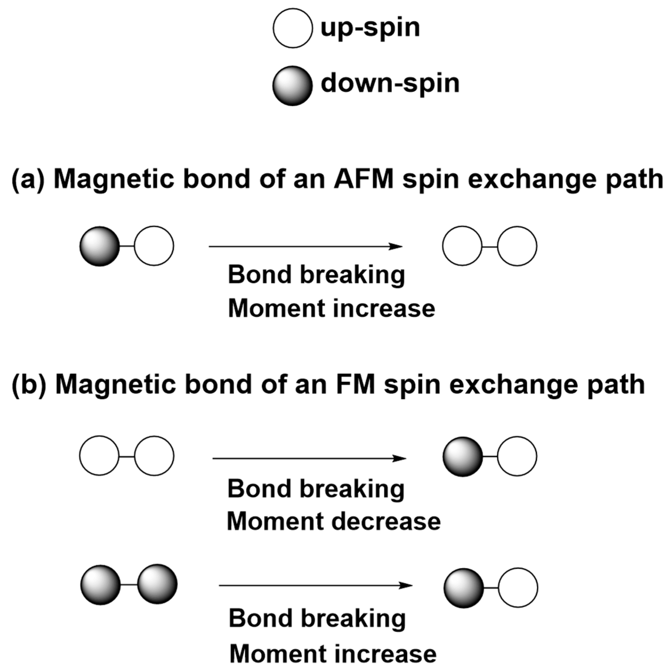 Condensedmatter 09 00045 g002 Condensedmatter 09 00045 g002