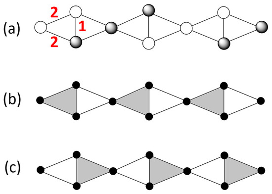 Frustration and 120° Magnetic Ordering in the Layered