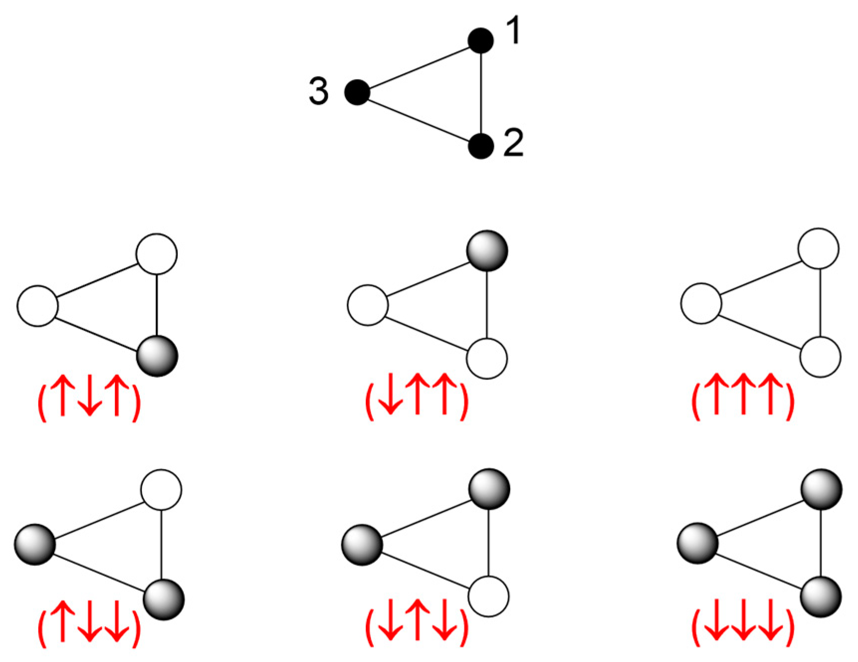 Condensedmatter 09 00045 g008 Condensedmatter 09 00045 g008