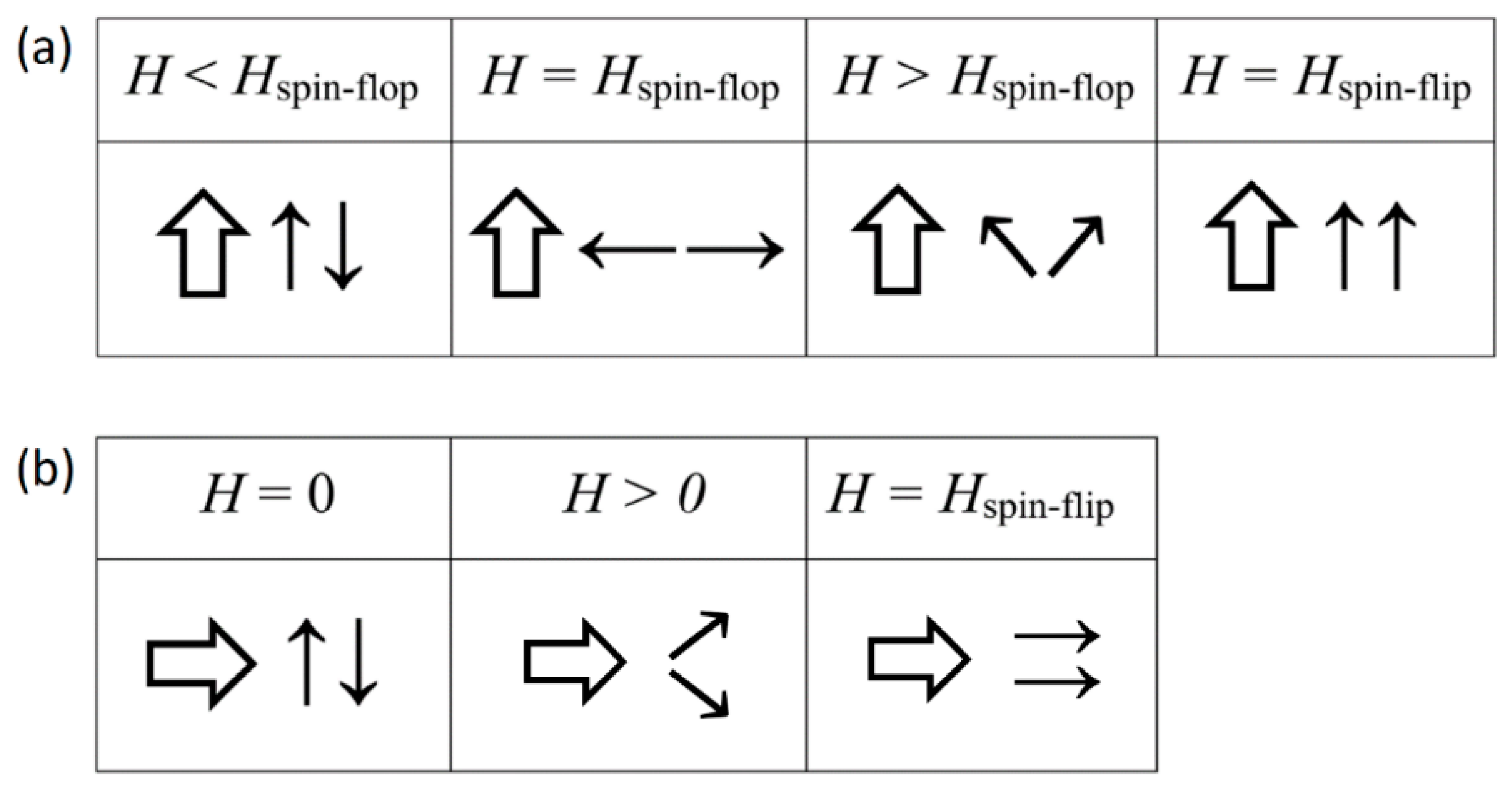 Condensedmatter 09 00045 g009 Condensedmatter 09 00045 g009