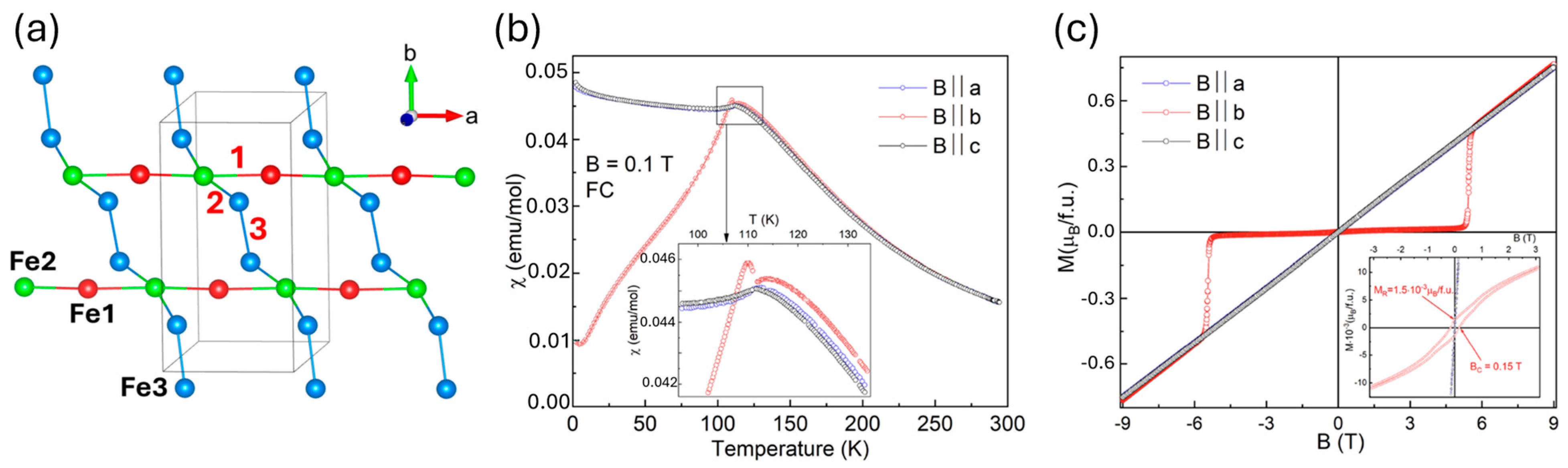 Condensedmatter 09 00045 g011 Condensedmatter 09 00045 g011