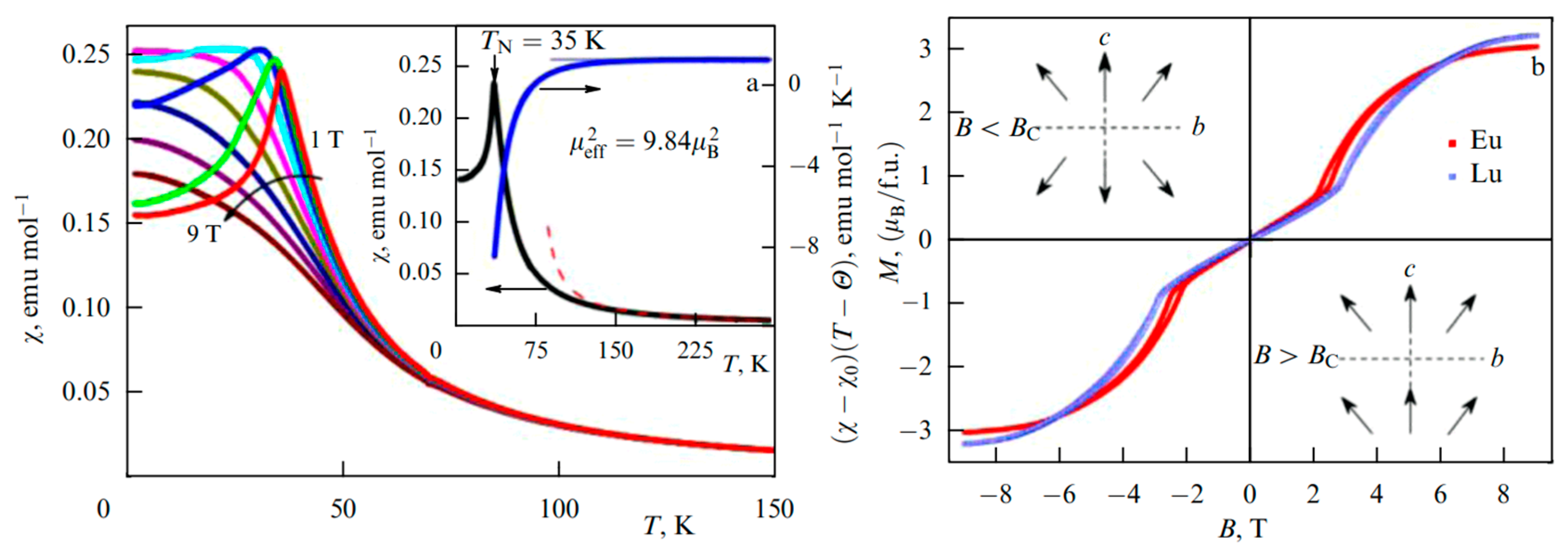 Condensedmatter 09 00045 g012 Condensedmatter 09 00045 g012