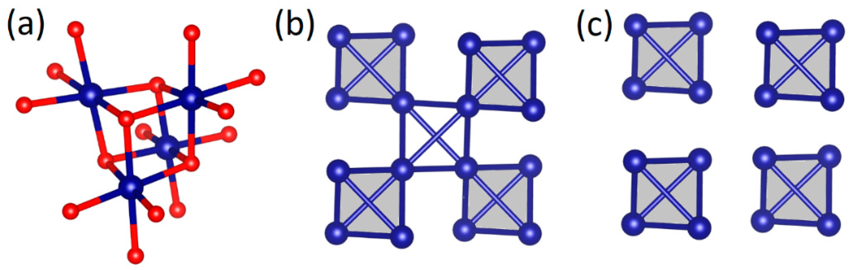 Condensedmatter 09 00045 g015 Condensedmatter 09 00045 g015