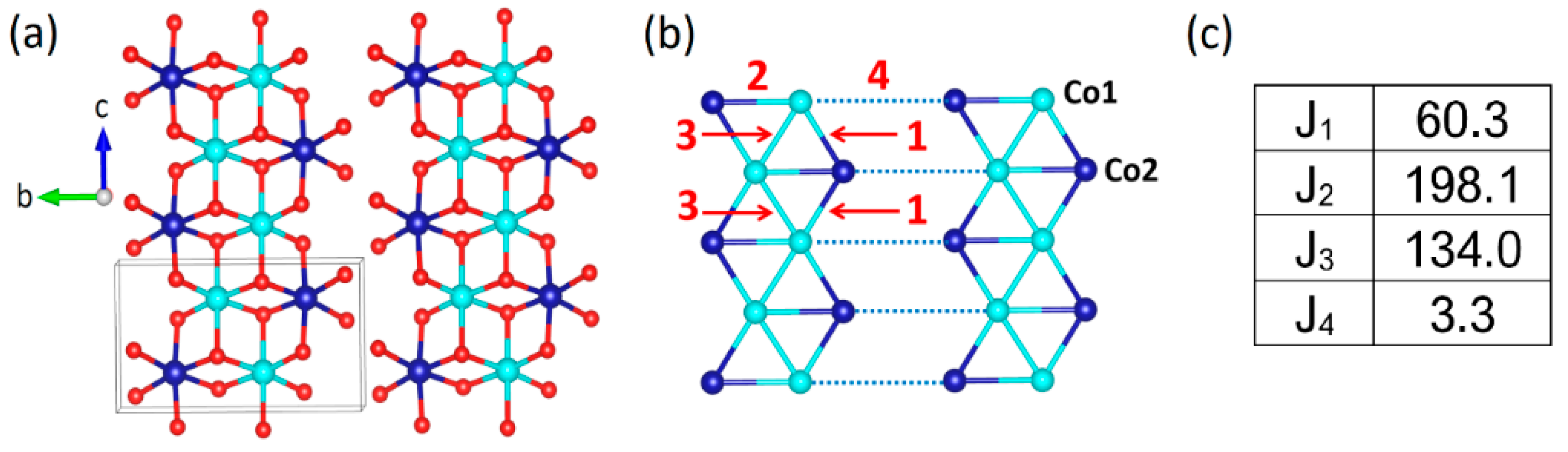 Condensedmatter 09 00045 g017 Condensedmatter 09 00045 g017