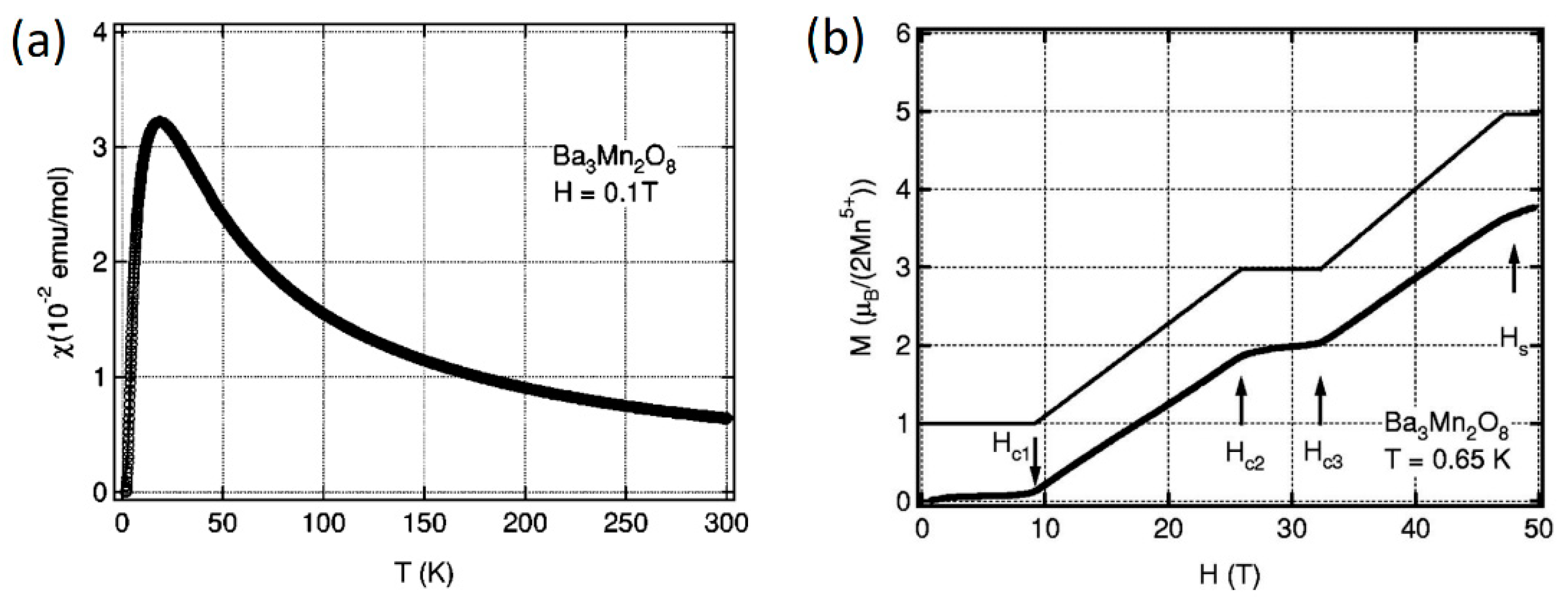Condensedmatter 09 00045 g021 Condensedmatter 09 00045 g021