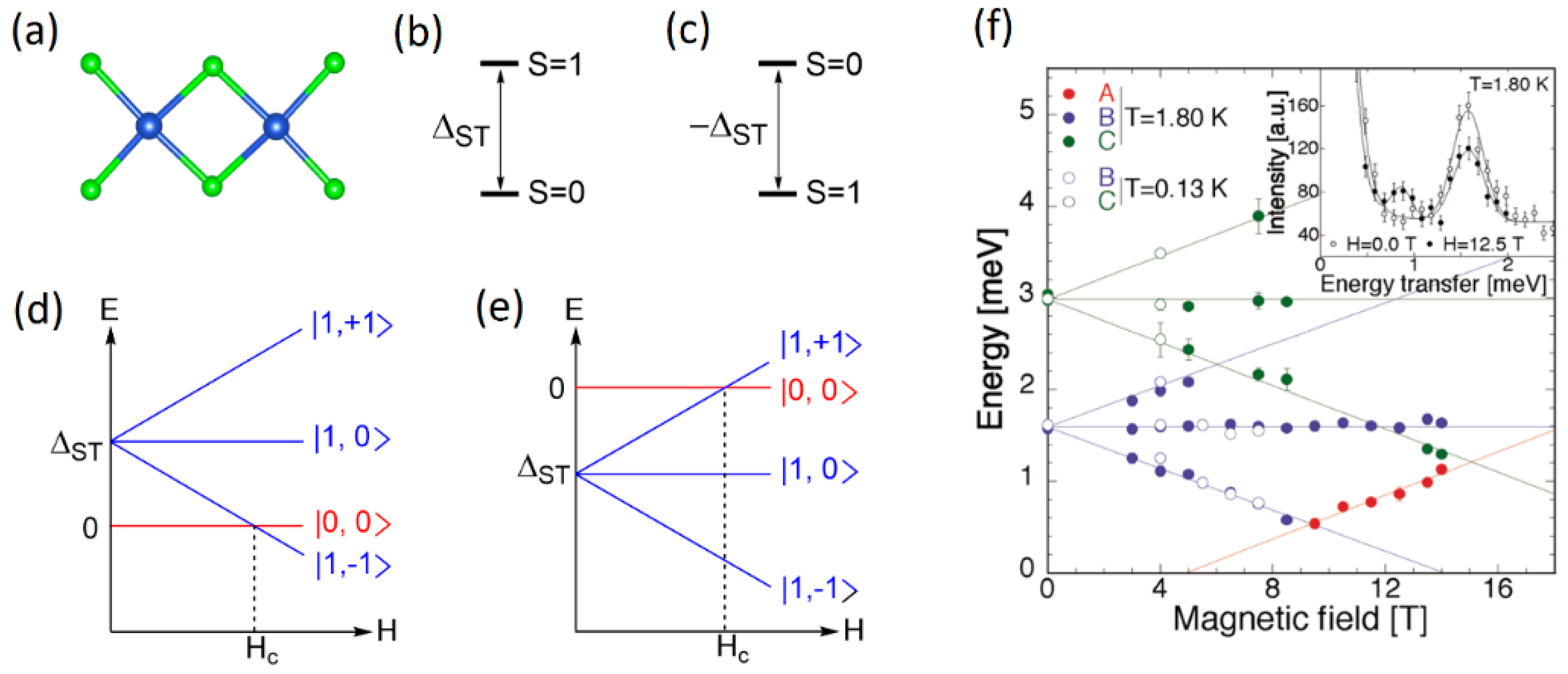 Condensedmatter 09 00045 g023 Condensedmatter 09 00045 g023