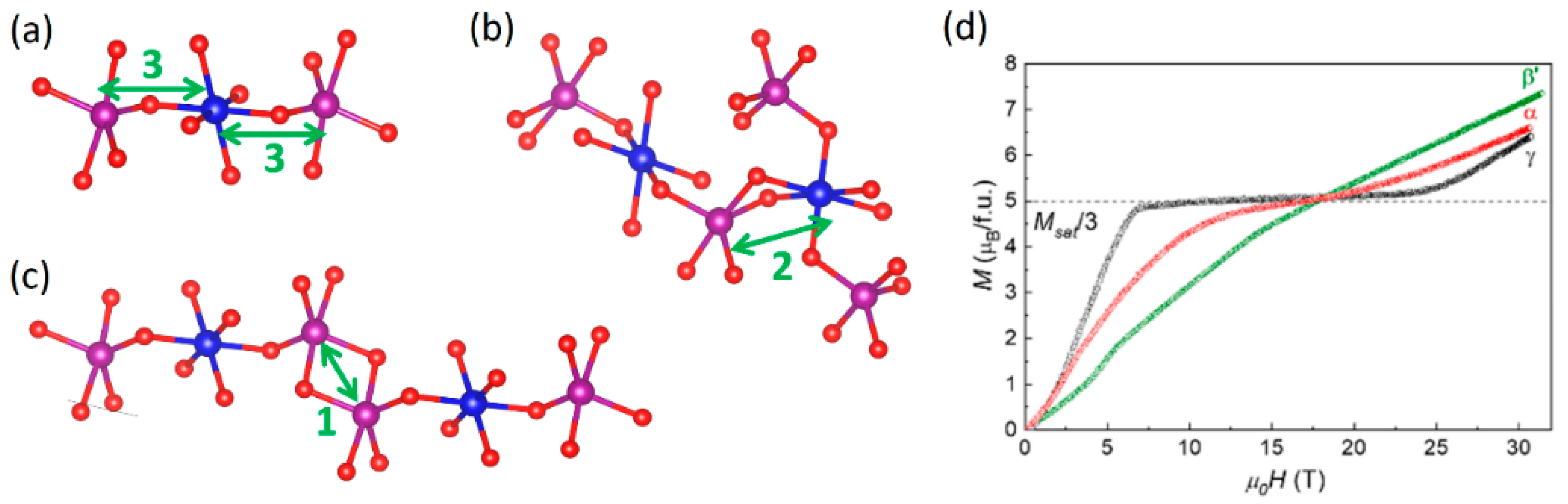 Condensedmatter 09 00045 g029 Condensedmatter 09 00045 g029