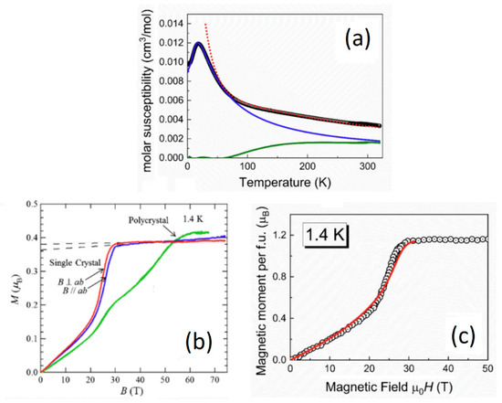 Magnetization Plateaus by the Field-Induced Partitioning of