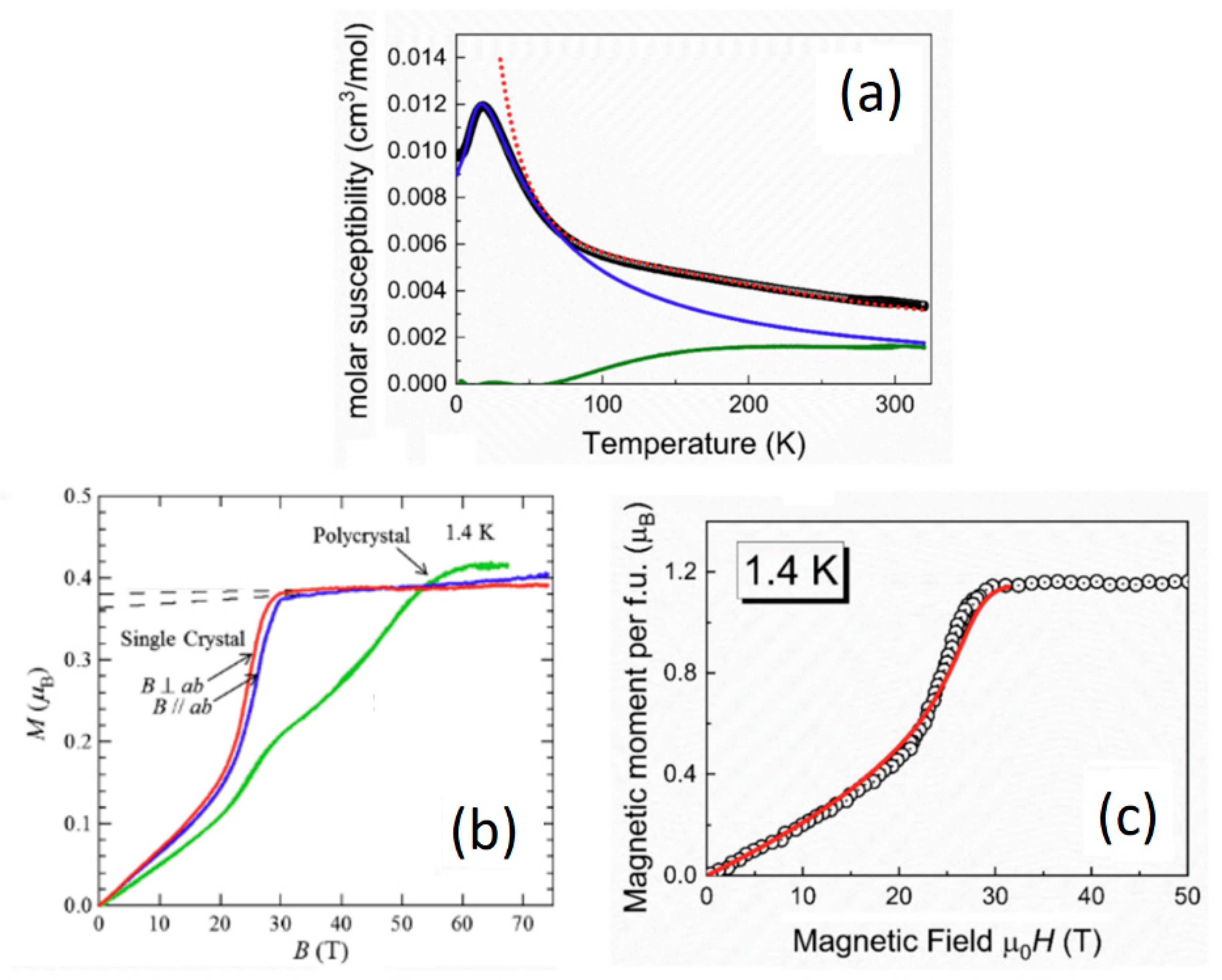 Condensedmatter 09 00045 g034 Condensedmatter 09 00045 g034