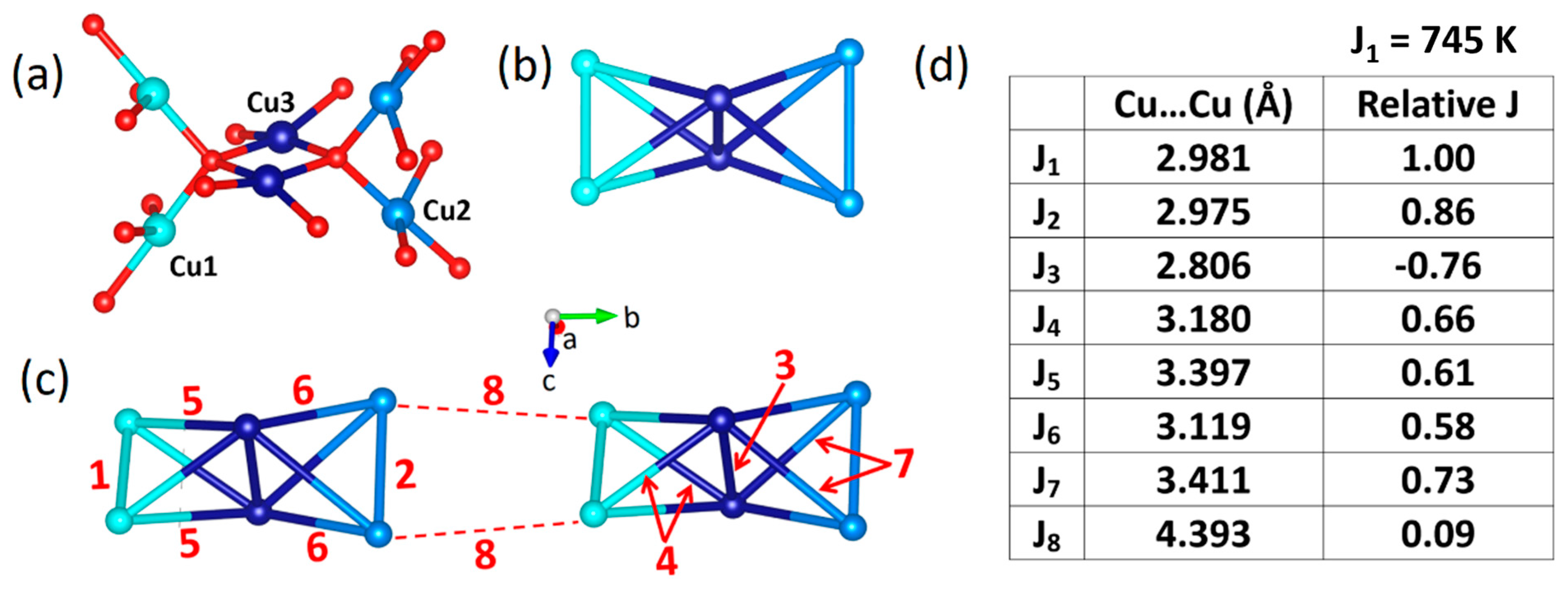 Condensedmatter 09 00045 g038 Condensedmatter 09 00045 g038