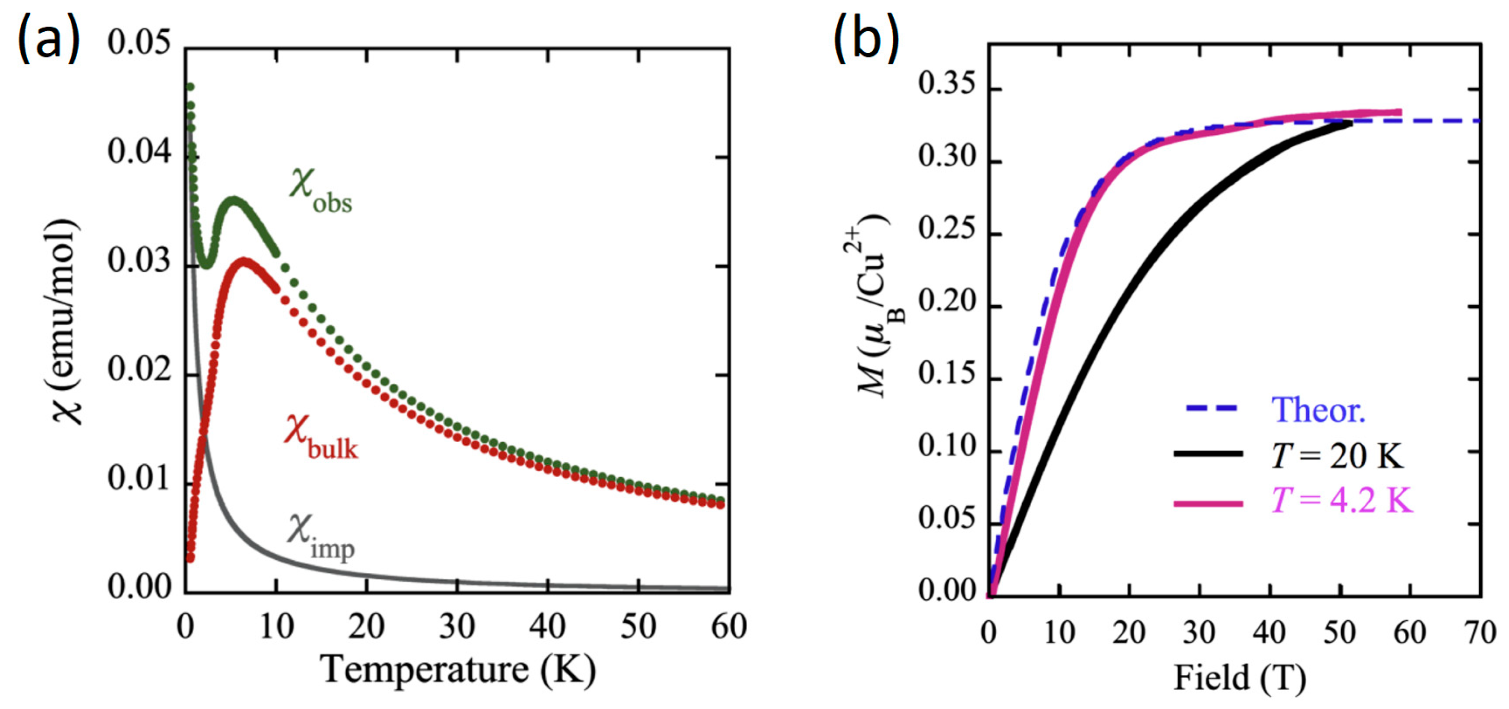Condensedmatter 09 00045 g039 Condensedmatter 09 00045 g039