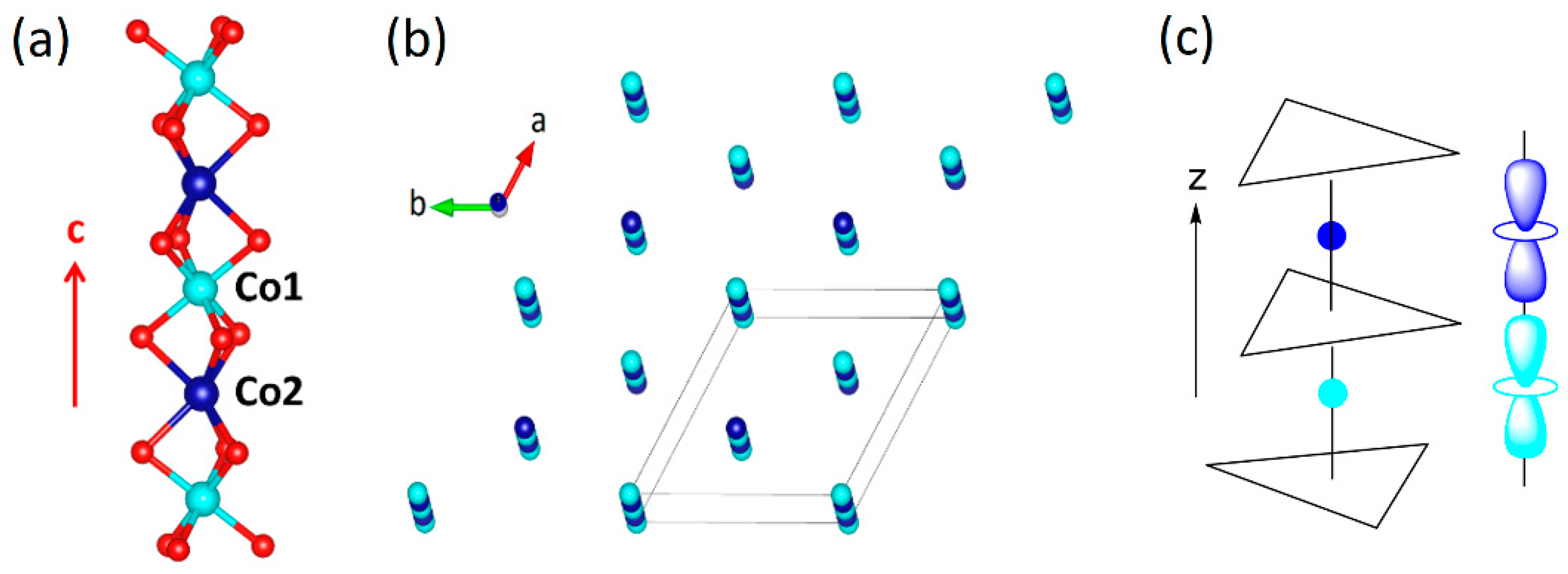 Condensedmatter 09 00045 g041 Condensedmatter 09 00045 g041