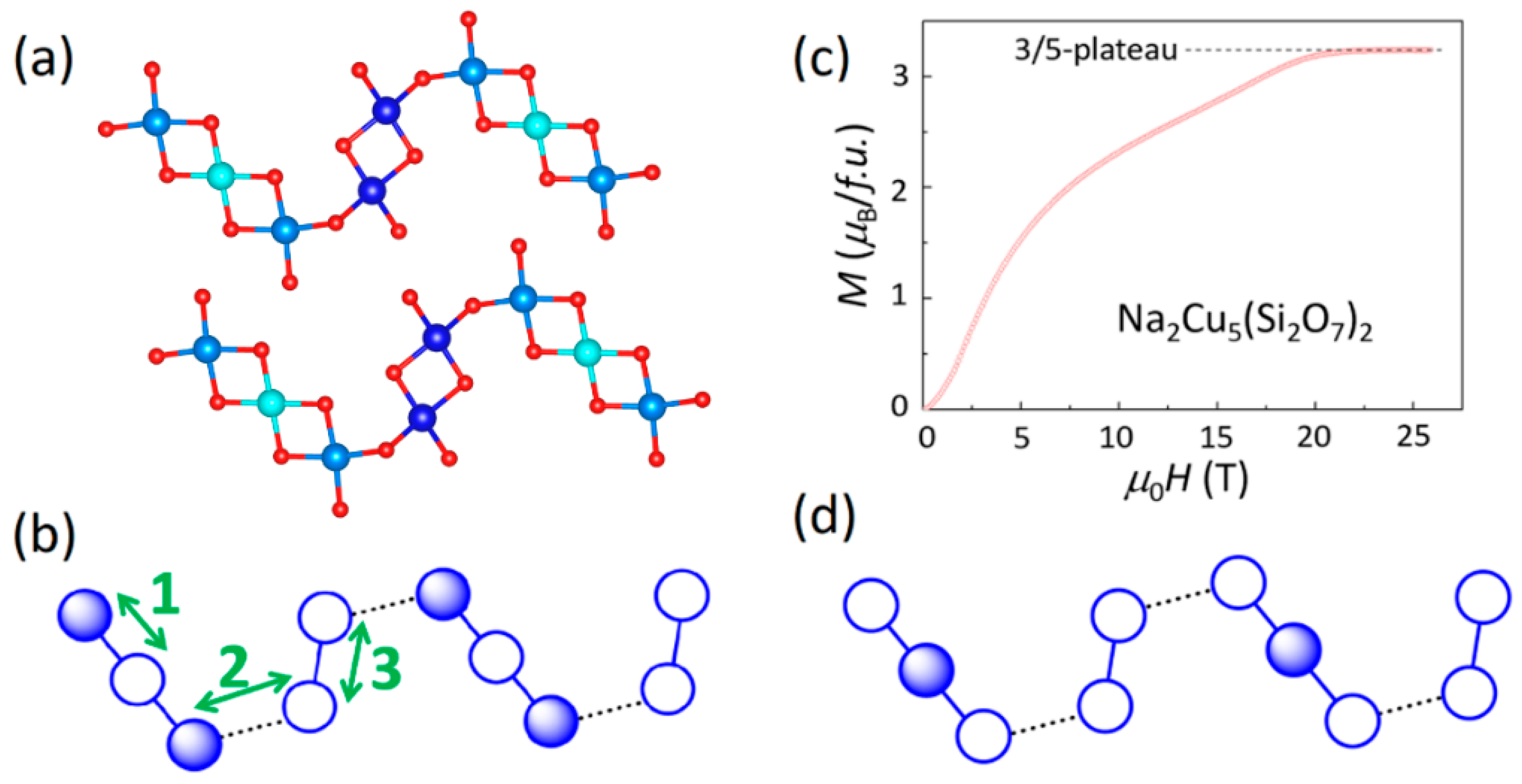 Condensedmatter 09 00045 g058 Condensedmatter 09 00045 g058