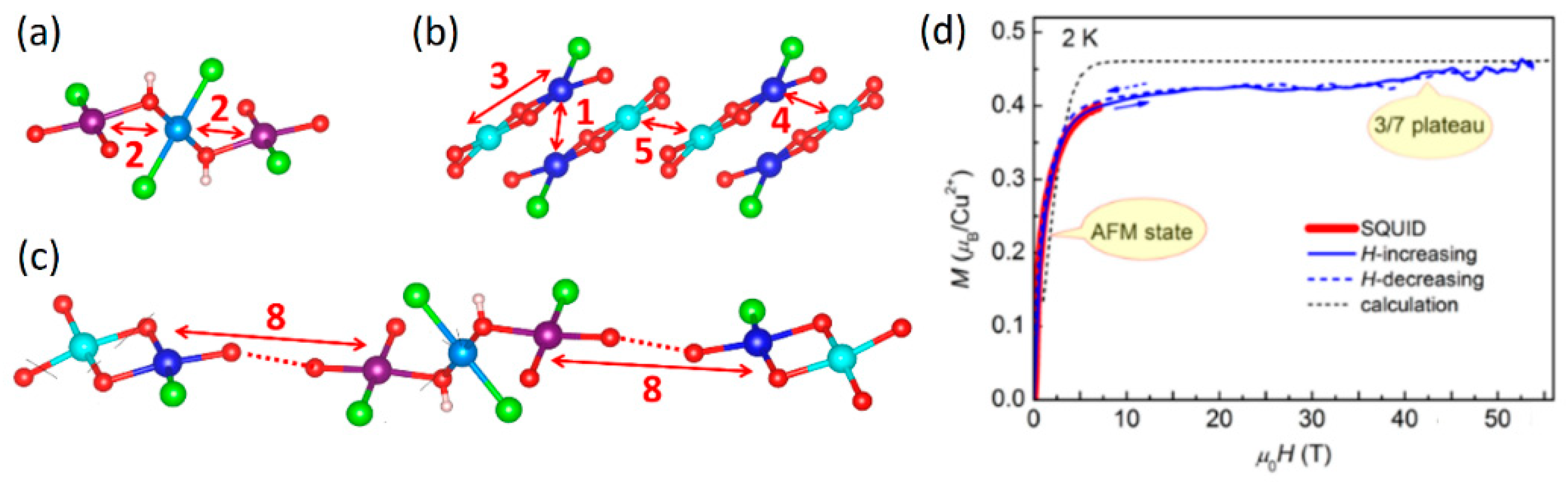Condensedmatter 09 00045 g059 Condensedmatter 09 00045 g059