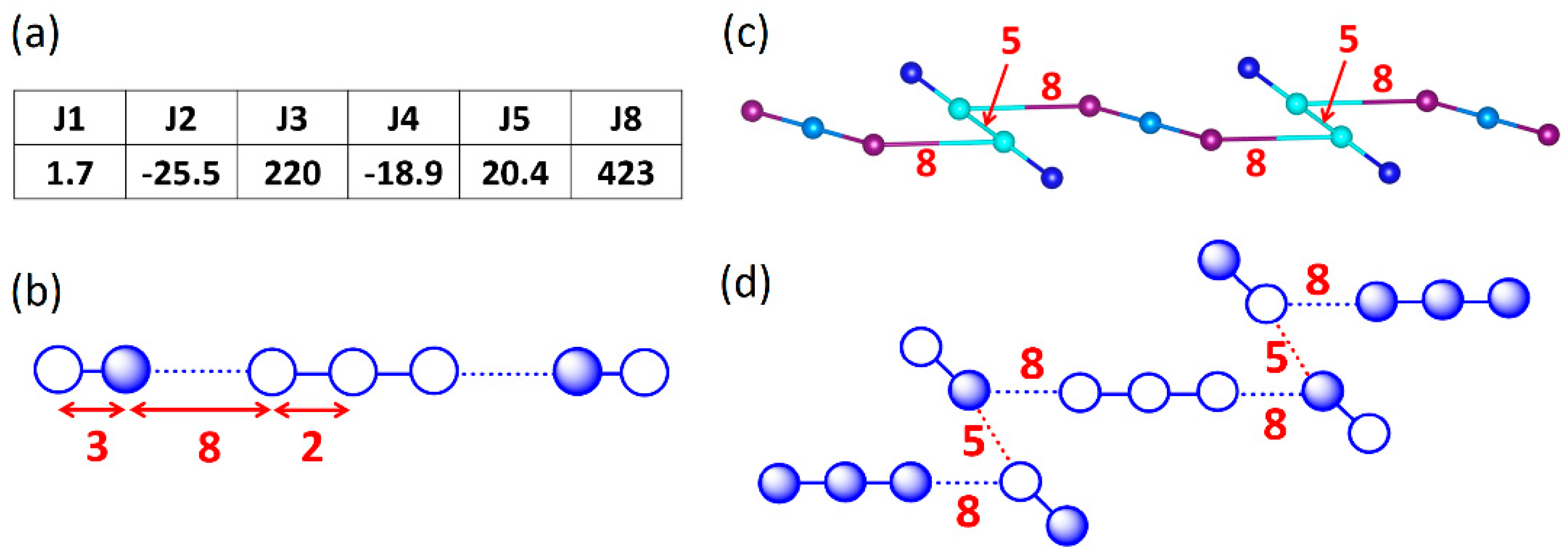 Condensedmatter 09 00045 g060 Condensedmatter 09 00045 g060