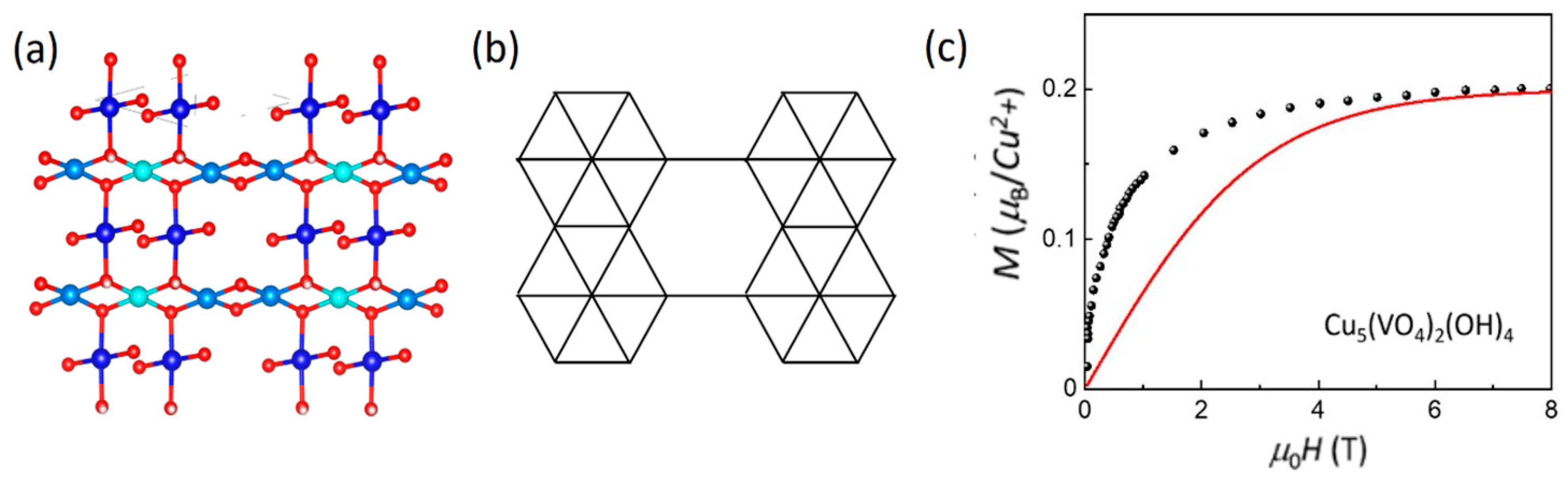 Condensedmatter 09 00045 g061 Condensedmatter 09 00045 g061