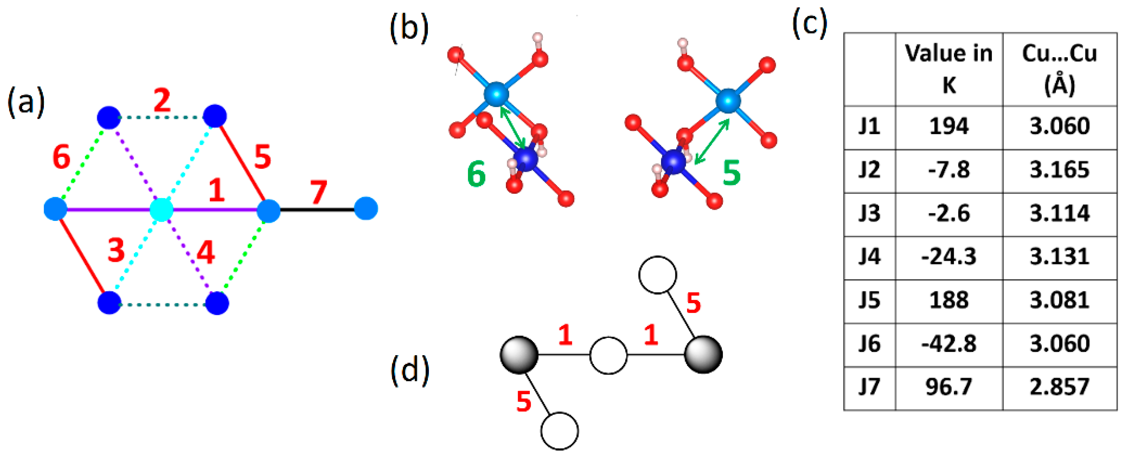 Condensedmatter 09 00045 g062 Condensedmatter 09 00045 g062