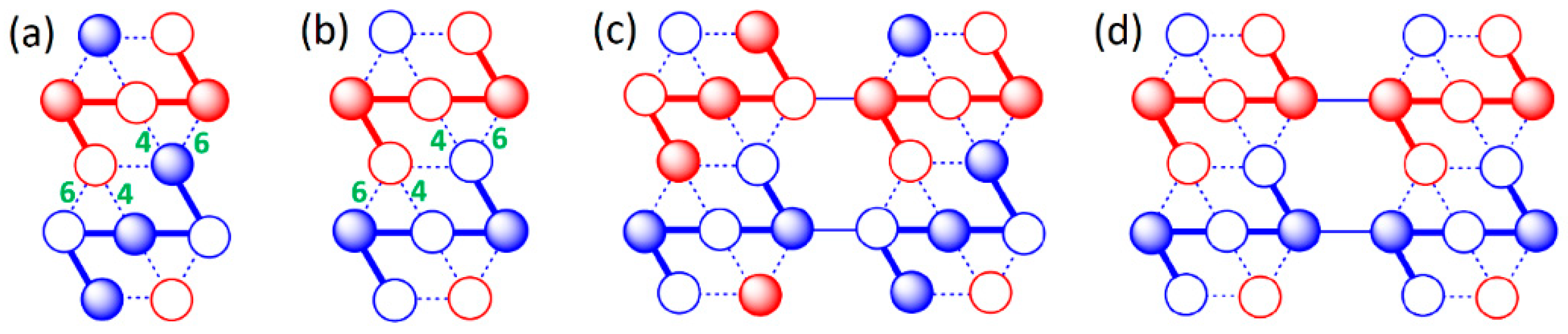 Condensedmatter 09 00045 g063 Condensedmatter 09 00045 g063