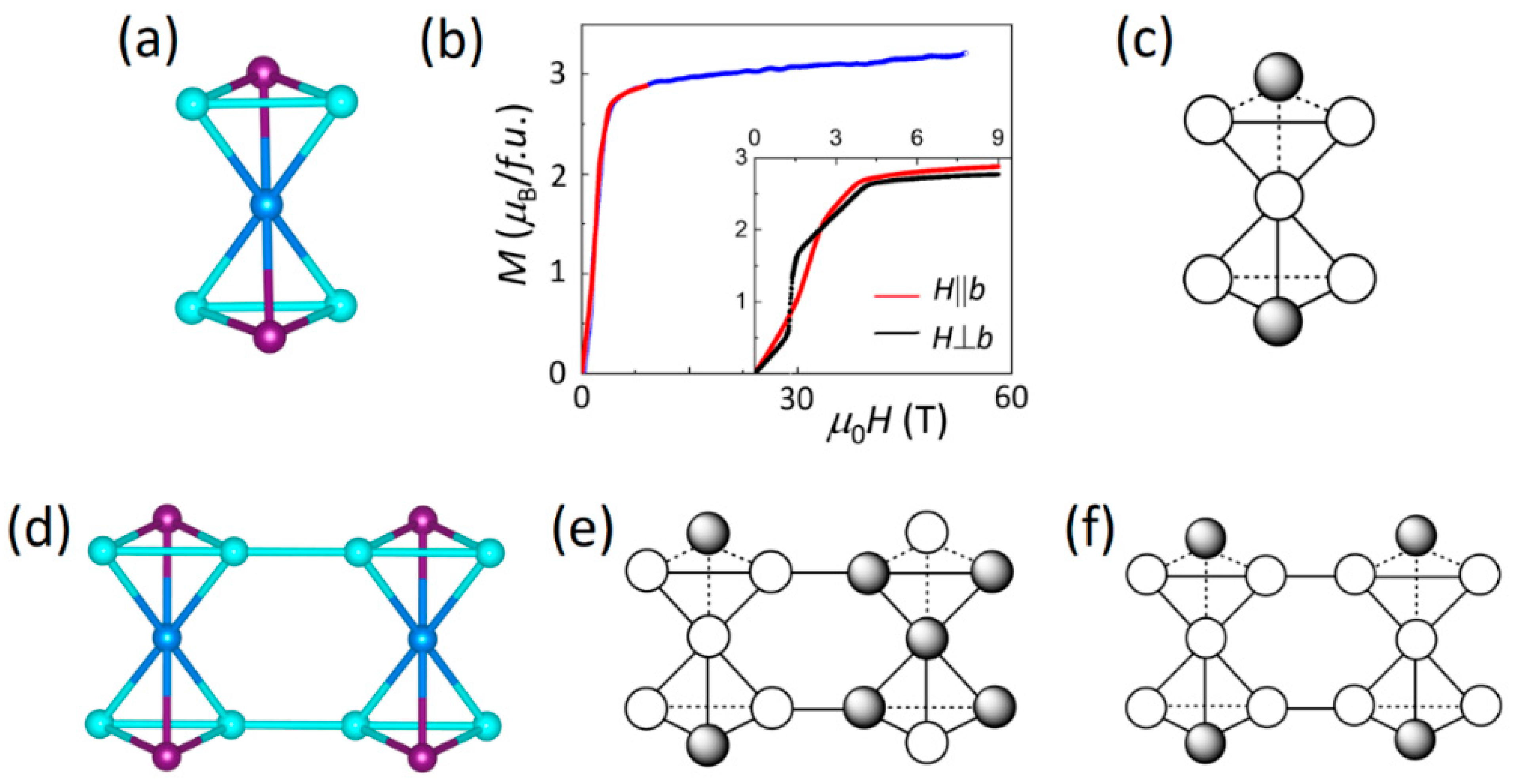 Condensedmatter 09 00045 g064 Condensedmatter 09 00045 g064
