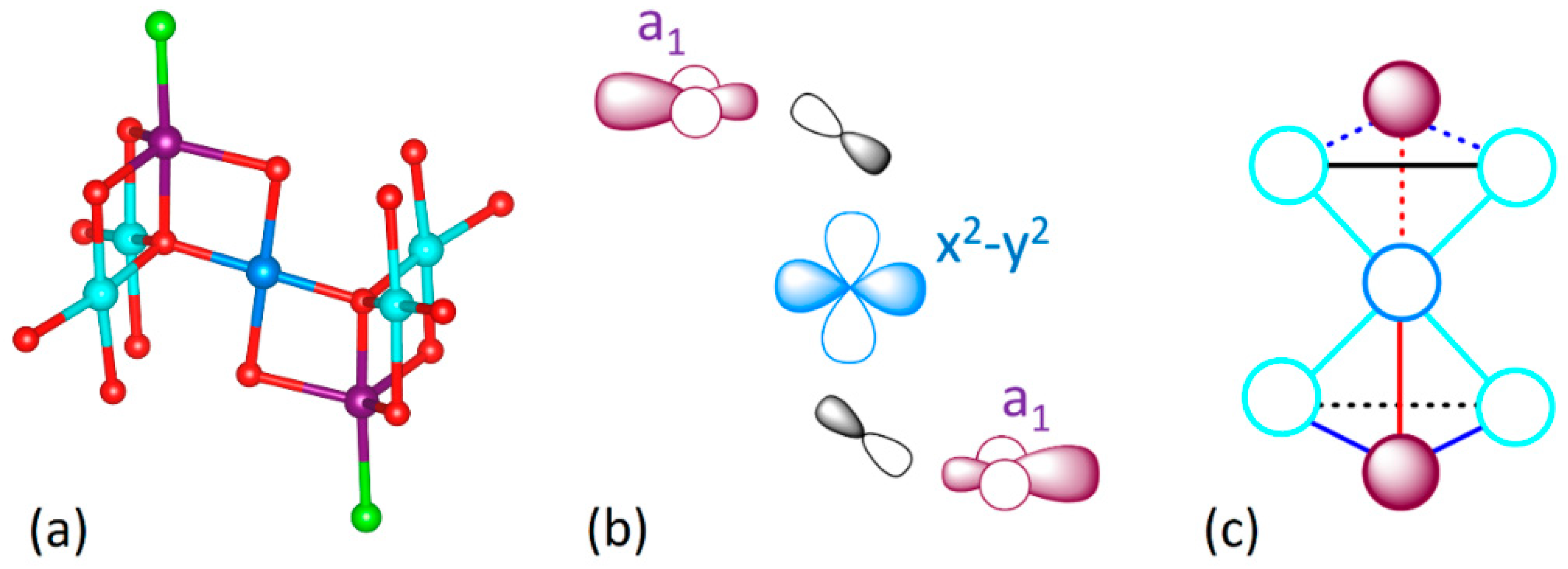 Condensedmatter 09 00045 g066 Condensedmatter 09 00045 g066