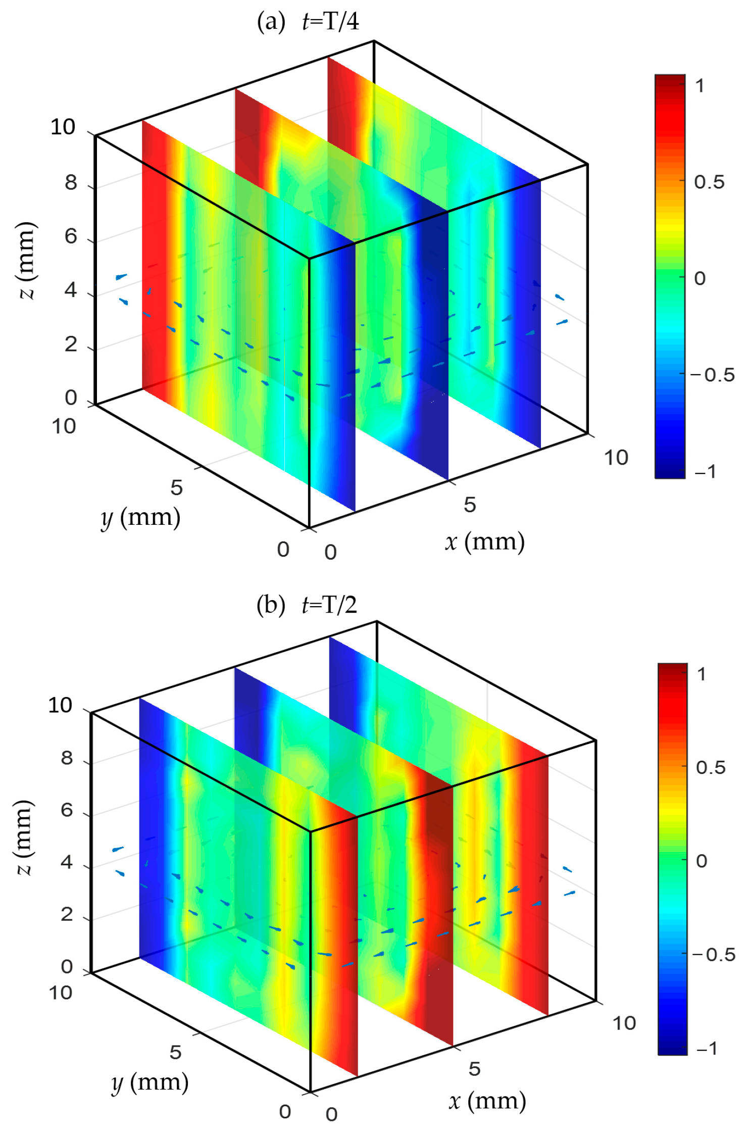 Condensedmatter 09 00047 g003