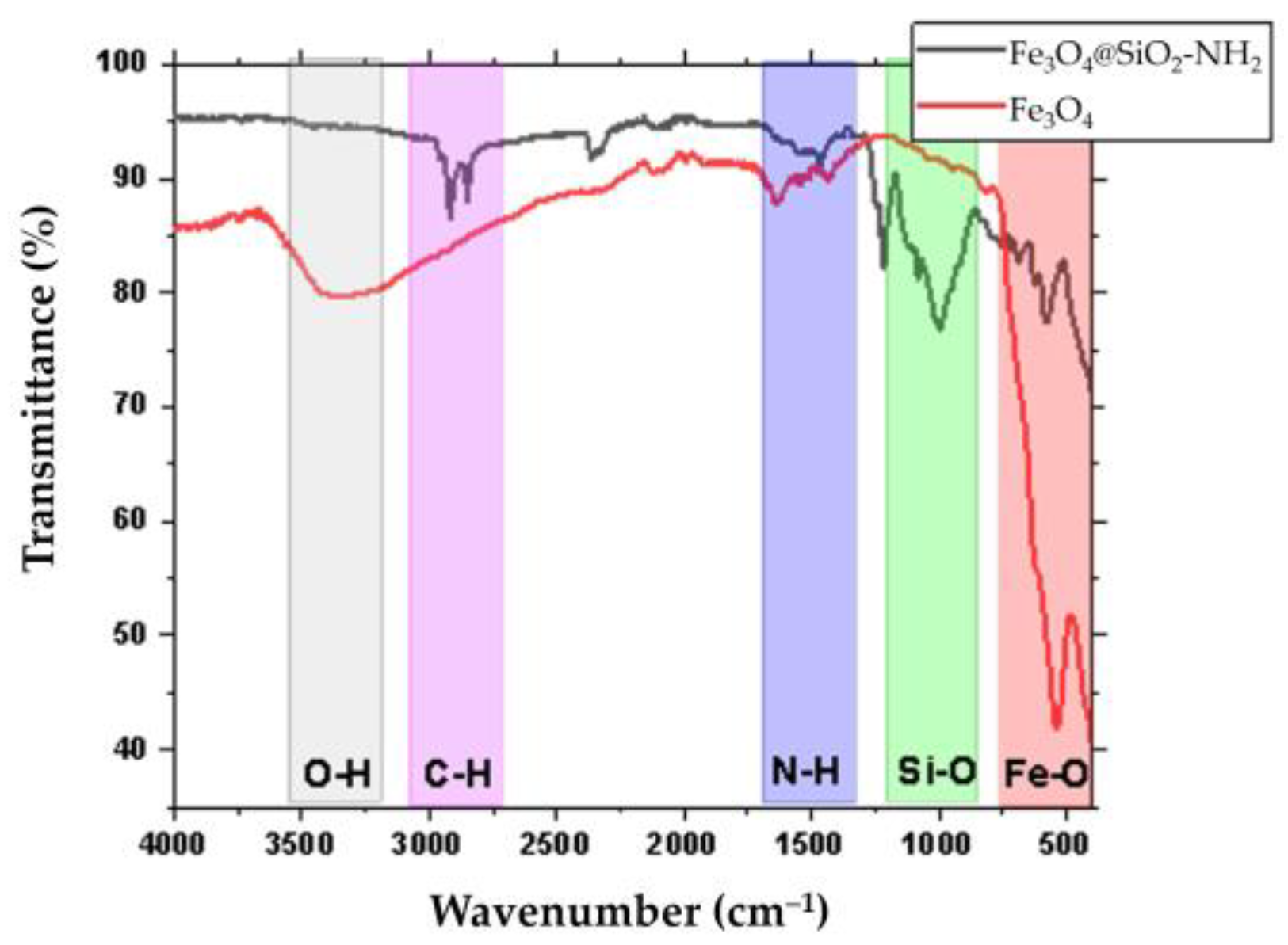 Condensedmatter 09 00049 g002