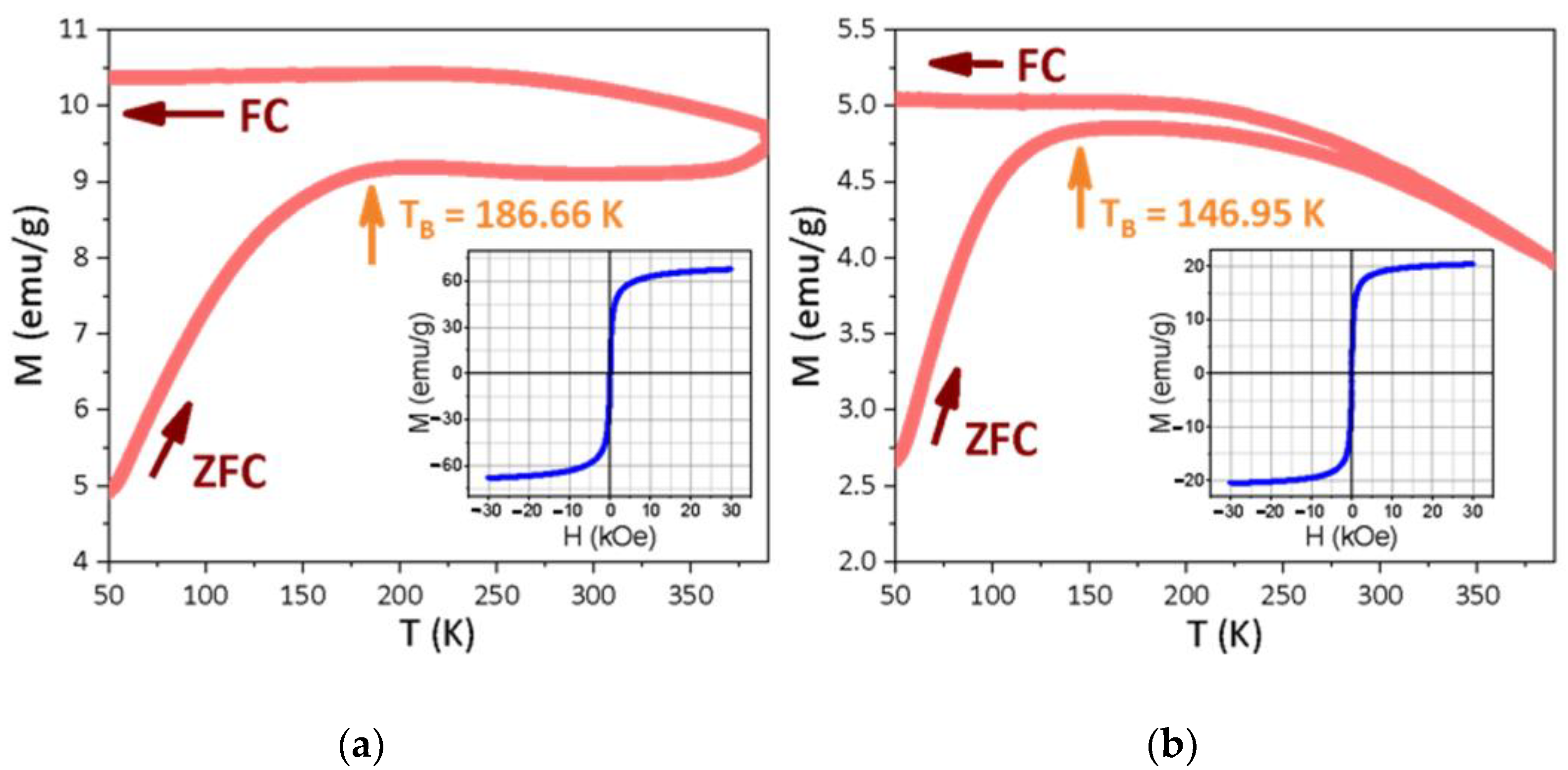 Condensedmatter 09 00049 g004