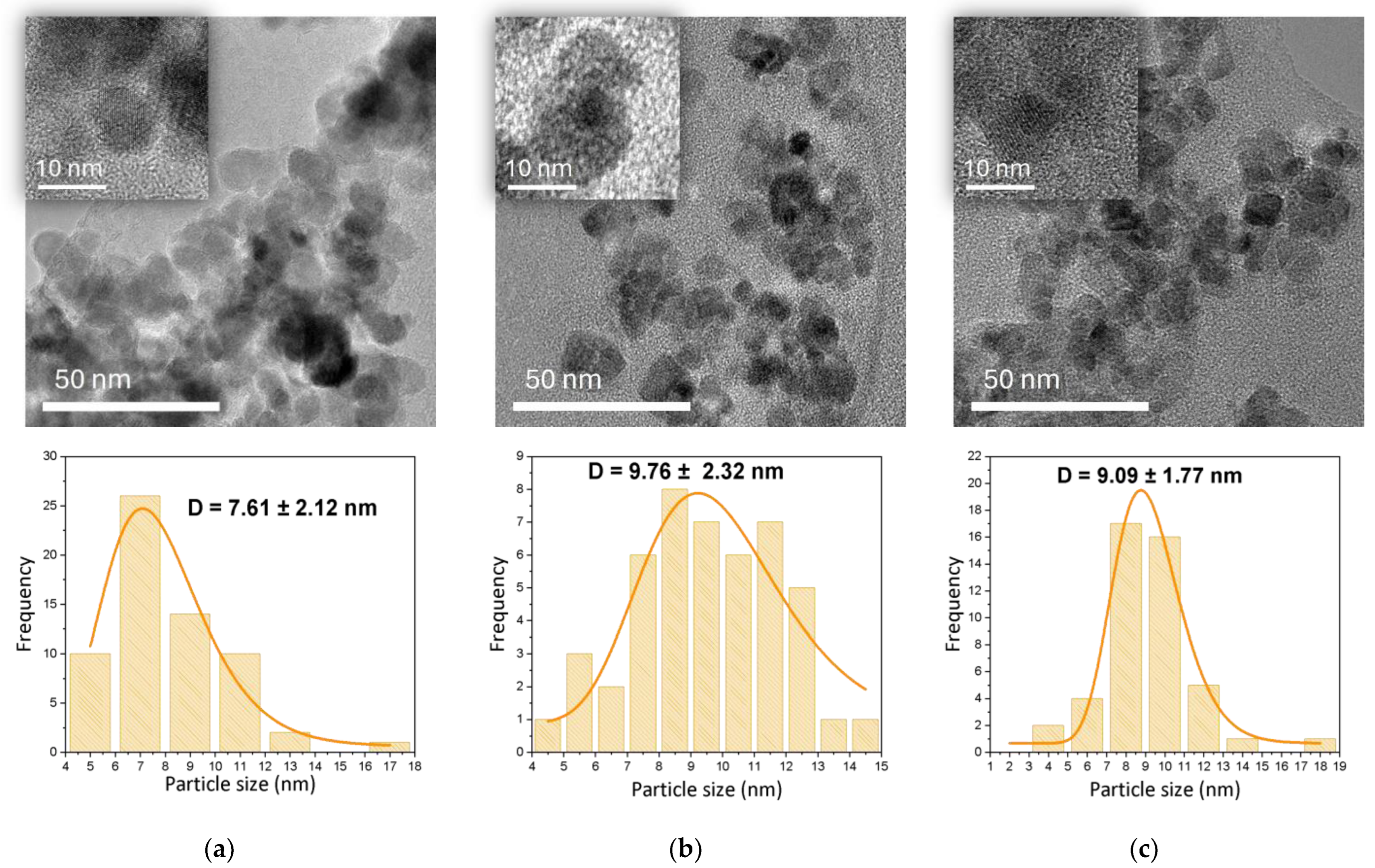 Condensedmatter 09 00049 g005