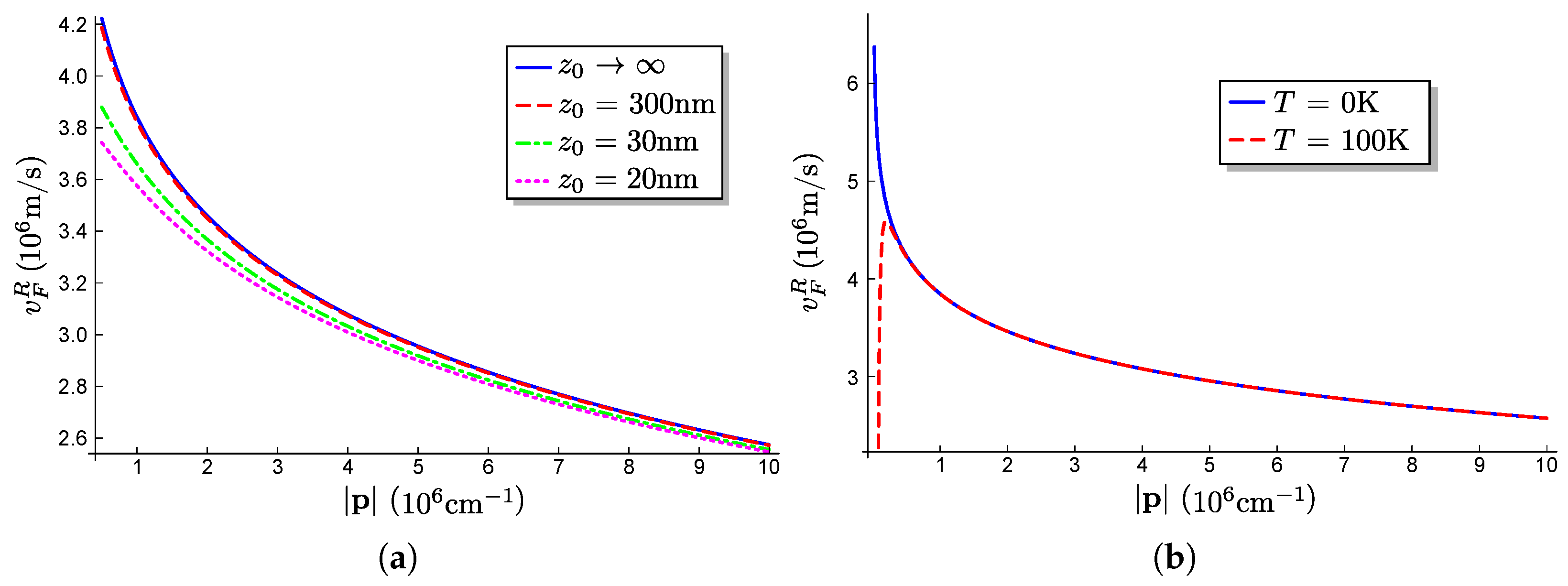 Condensedmatter 09 00050 g002