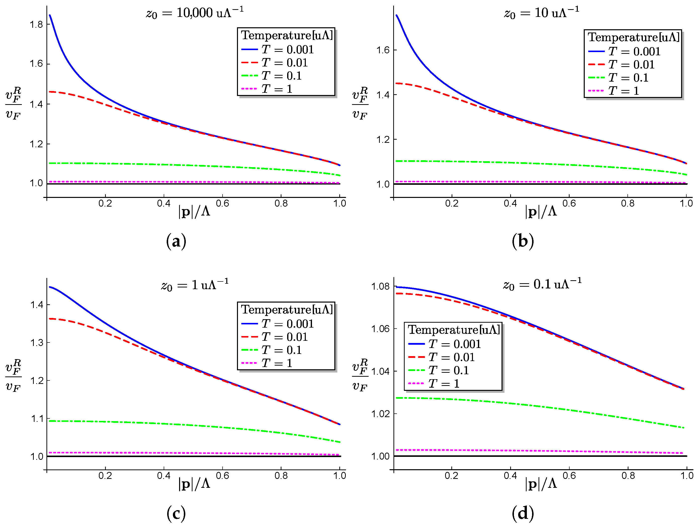 Condensedmatter 09 00050 g003