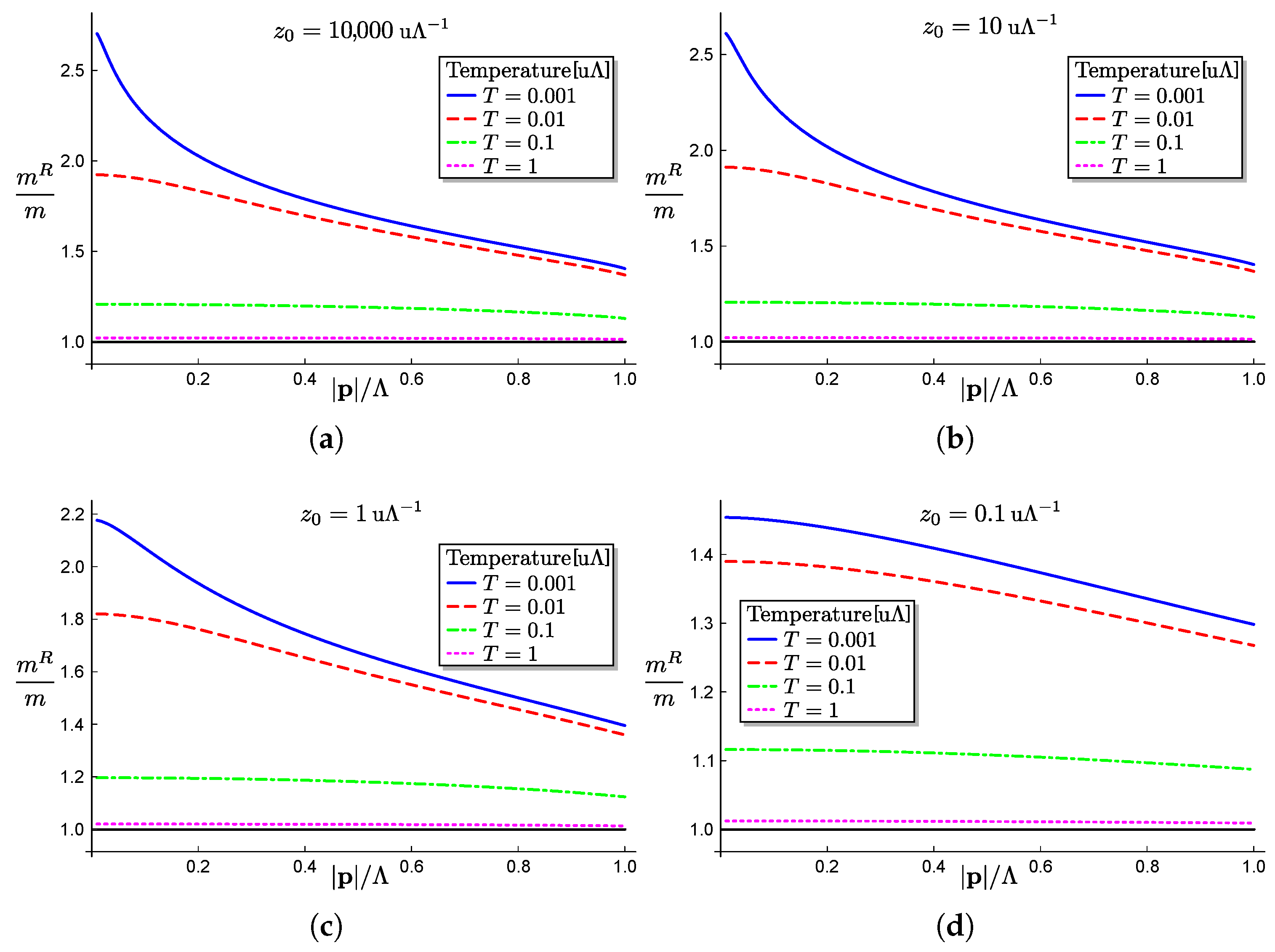 Condensedmatter 09 00050 g004