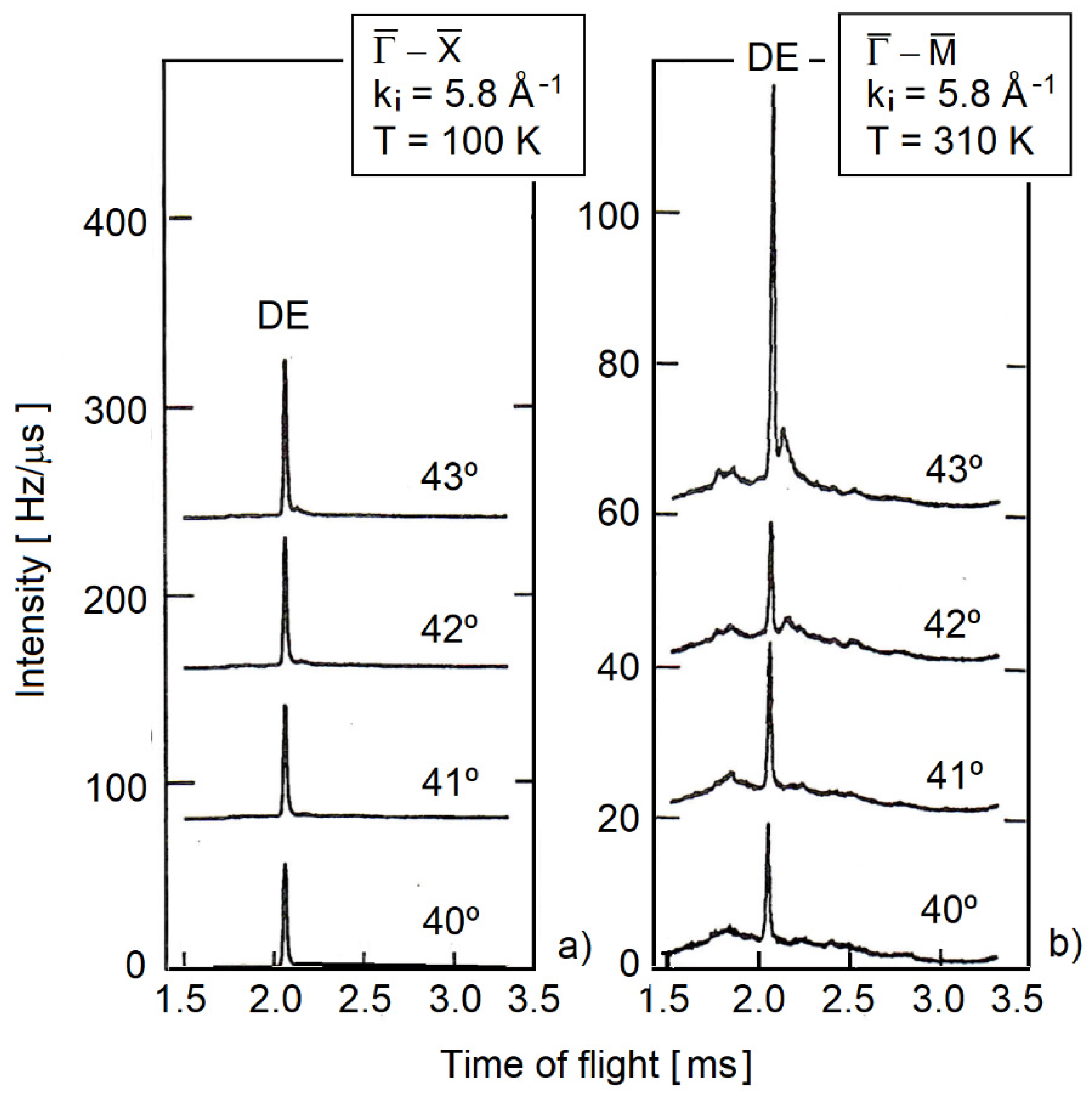Condensedmatter 09 00051 g003