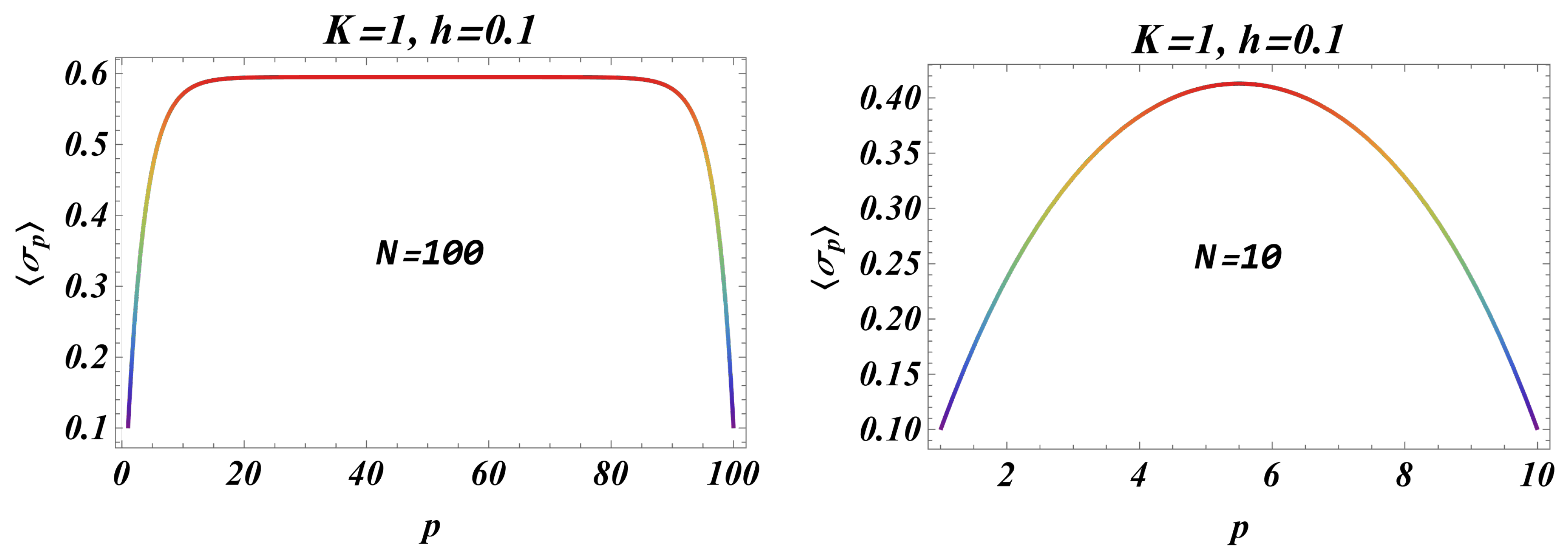 Condensedmatter 09 00053 g001 Condensedmatter 09 00053 g001