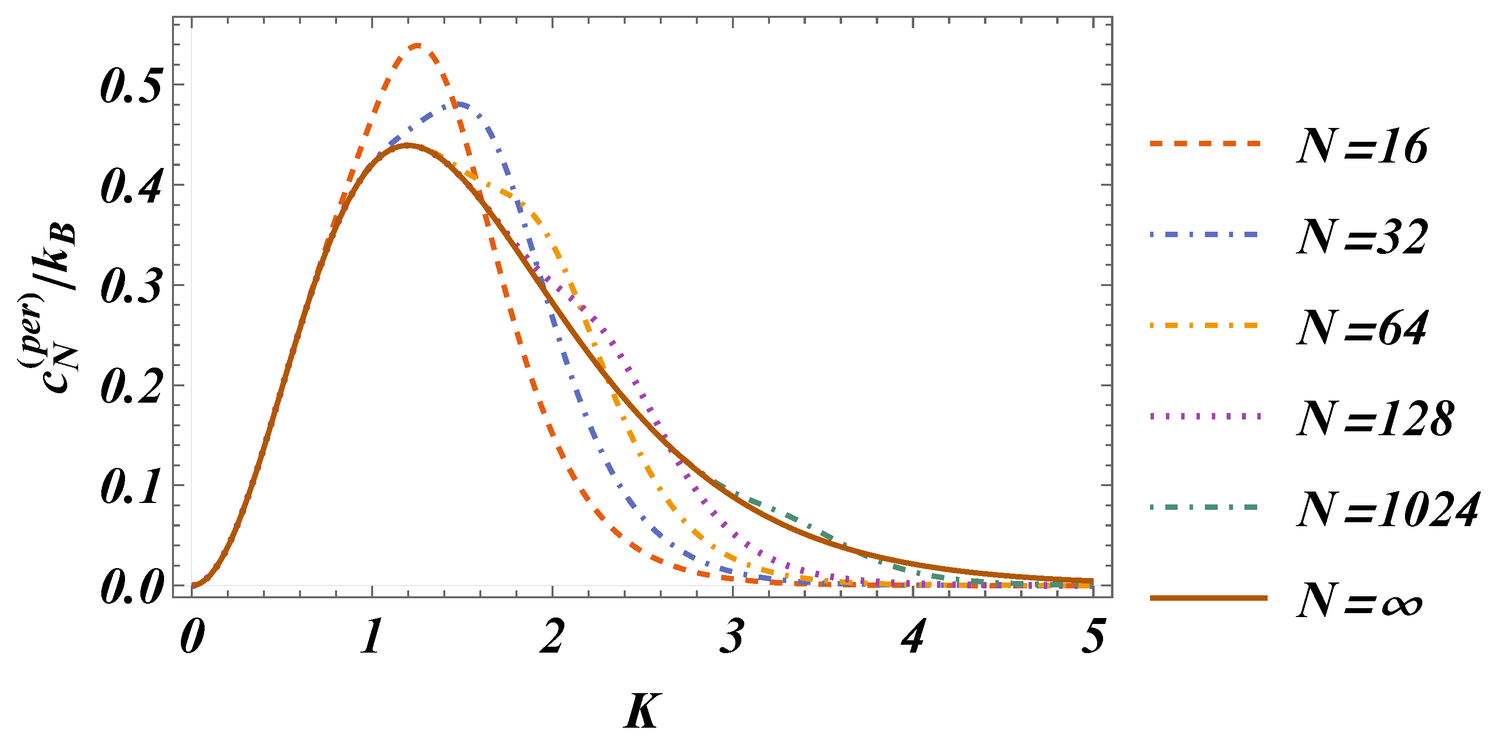 Condensedmatter 09 00053 g003 Condensedmatter 09 00053 g003