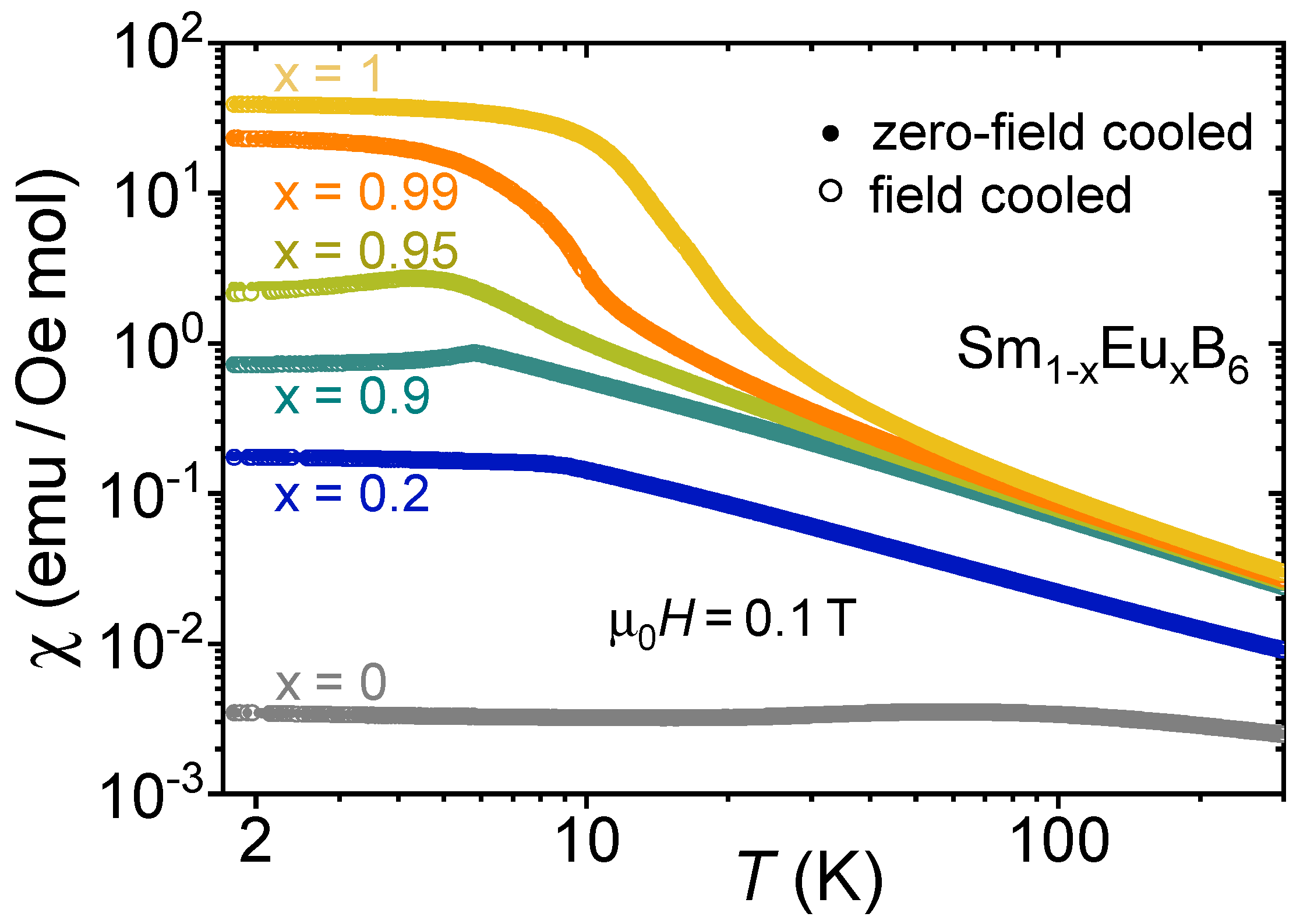 Condensedmatter 09 00055 g001