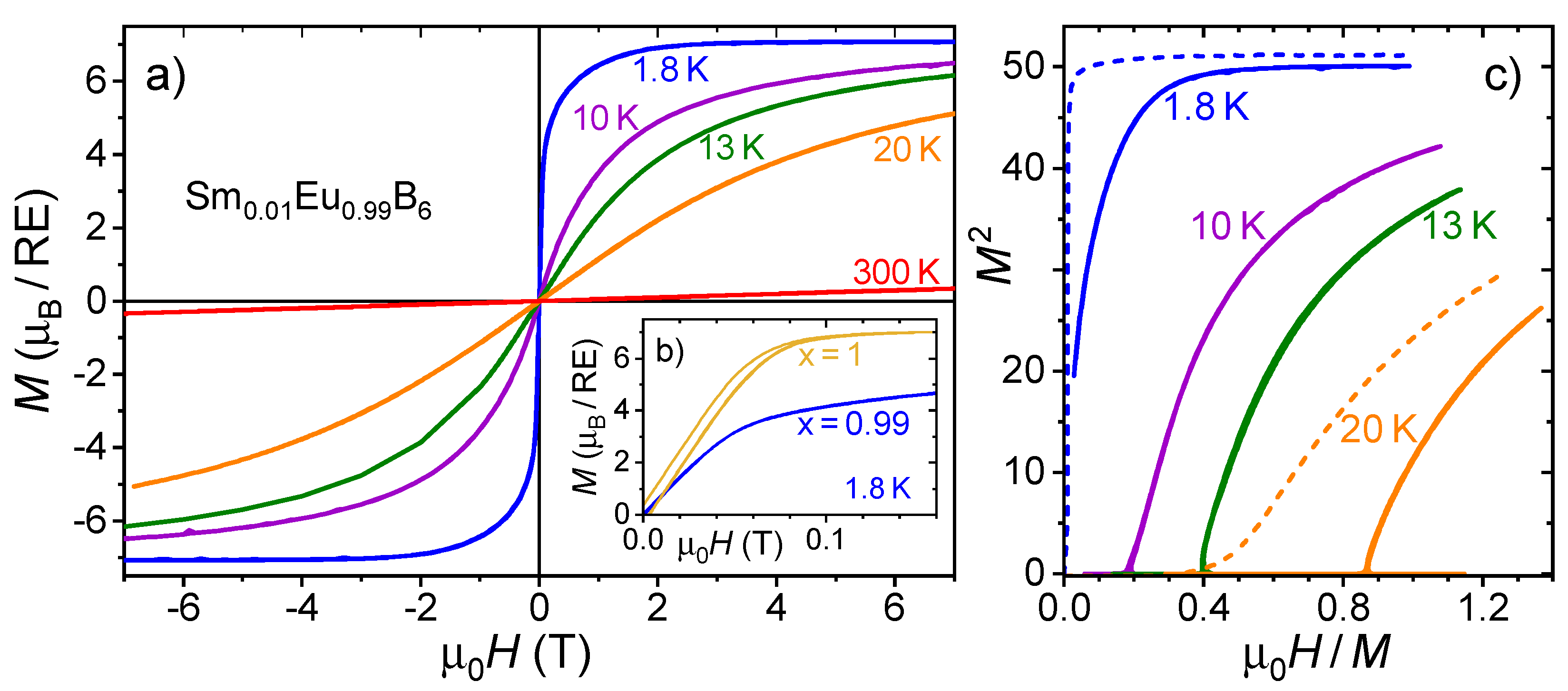Condensedmatter 09 00055 g002